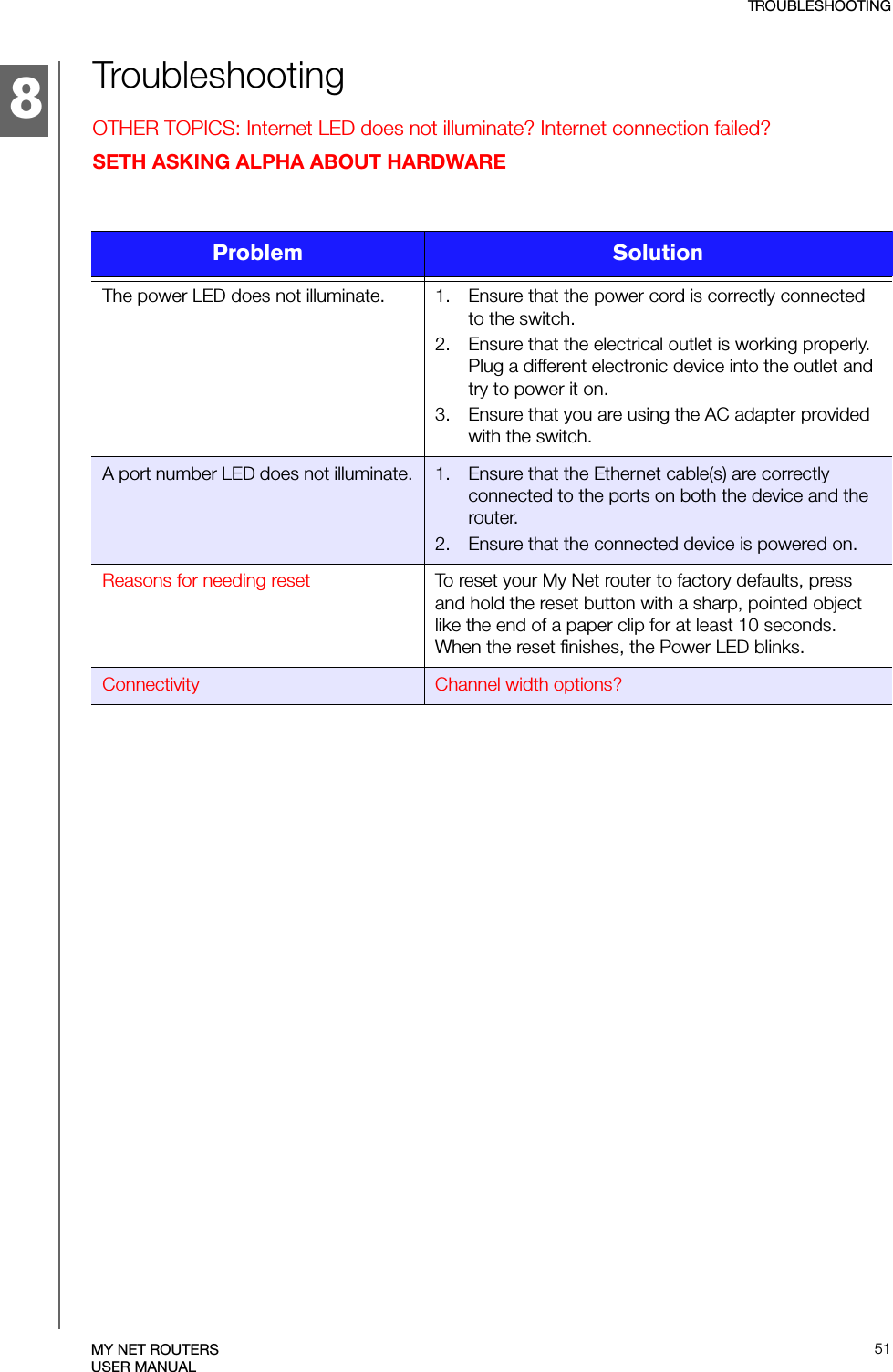 8TROUBLESHOOTING51MY NET ROUTERSUSER MANUALTroubleshootingOTHER TOPICS: Internet LED does not illuminate? Internet connection failed?SETH ASKING ALPHA ABOUT HARDWARE Problem  SolutionThe power LED does not illuminate. 1. Ensure that the power cord is correctly connected to the switch.2. Ensure that the electrical outlet is working properly. Plug a different electronic device into the outlet and try to power it on.3. Ensure that you are using the AC adapter provided with the switch.A port number LED does not illuminate. 1. Ensure that the Ethernet cable(s) are correctly connected to the ports on both the device and the router.2. Ensure that the connected device is powered on.Reasons for needing reset To reset your My Net router to factory defaults, press and hold the reset button with a sharp, pointed object like the end of a paper clip for at least 10 seconds. When the reset finishes, the Power LED blinks.Connectivity Channel width options?
