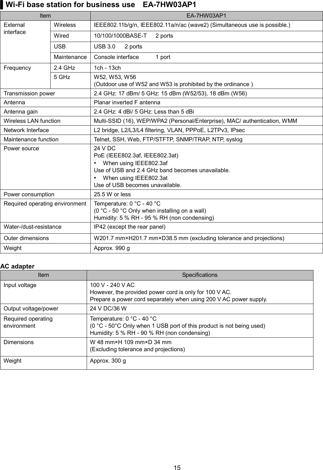    15  ▌Wi-Fi base station for business use EA-7HW03AP1 Item EA-7HW03AP1 External interface Wireless IEEE802.11b/g/n, IEEE802.11a/n/ac (wave2) (Simultaneous use is possible.) Wired 10/100/1000BASE-T  2 ports USB USB 3.0  2 ports Maintenance Console interface   1 port Frequency 2.4 GHz 1ch - 13ch 5 GHz W52, W53, W56 (Outdoor use of W52 and W53 is prohibited by the ordinance ) Transmission power 2.4 GHz: 17 dBm/ 5 GHz: 15 dBm (W52/53), 18 dBm (W56) Antenna Planar inverted F antenna Antenna gain 2.4 GHz: 4 dBi/ 5 GHz: Less than 5 dBi Wireless LAN function Multi-SSID (16), WEP/WPA2 (Personal/Enterprise), MAC/ authentication, WMM Network Interface L2 bridge, L2/L3/L4 filtering, VLAN, PPPoE, L2TPv3, IPsec Maintenance function Telnet, SSH, Web, FTP/STFTP, SNMP/TRAP, NTP, syslog Power source 24 V DC PoE (IEEE802.3af, IEEE802.3at) •  When using IEEE802.3af Use of USB and 2.4 GHz band becomes unavailable. •  When using IEEE802.3at Use of USB becomes unavailable. Power consumption 25.5 W or less Required operating environment Temperature: 0 °C - 40 °C (0 °C - 50 °C Only when installing on a wall) Humidity: 5 % RH - 95 % RH (non condensing) Water-/dust-resistance IP42 (except the rear panel) Outer dimensions W201.7 mm×H201.7 mm×D38.5 mm (excluding tolerance and projections) Weight Approx. 990 g  AC adapter Item Specifications Input voltage 100 V - 240 V AC However, the provided power cord is only for 100 V AC. Prepare a power cord separately when using 200 V AC power supply.   Output voltage/power 24 V DC/36 W Required operating environment Temperature: 0 °C - 40 °C (0 °C - 50°C Only when 1 USB port of this product is not being used) Humidity: 5 % RH - 90 % RH (non condensing) Dimensions W 48 mm×H 109 mm×D 34 mm   (Excluding tolerance and projections) Weight Approx. 300 g  