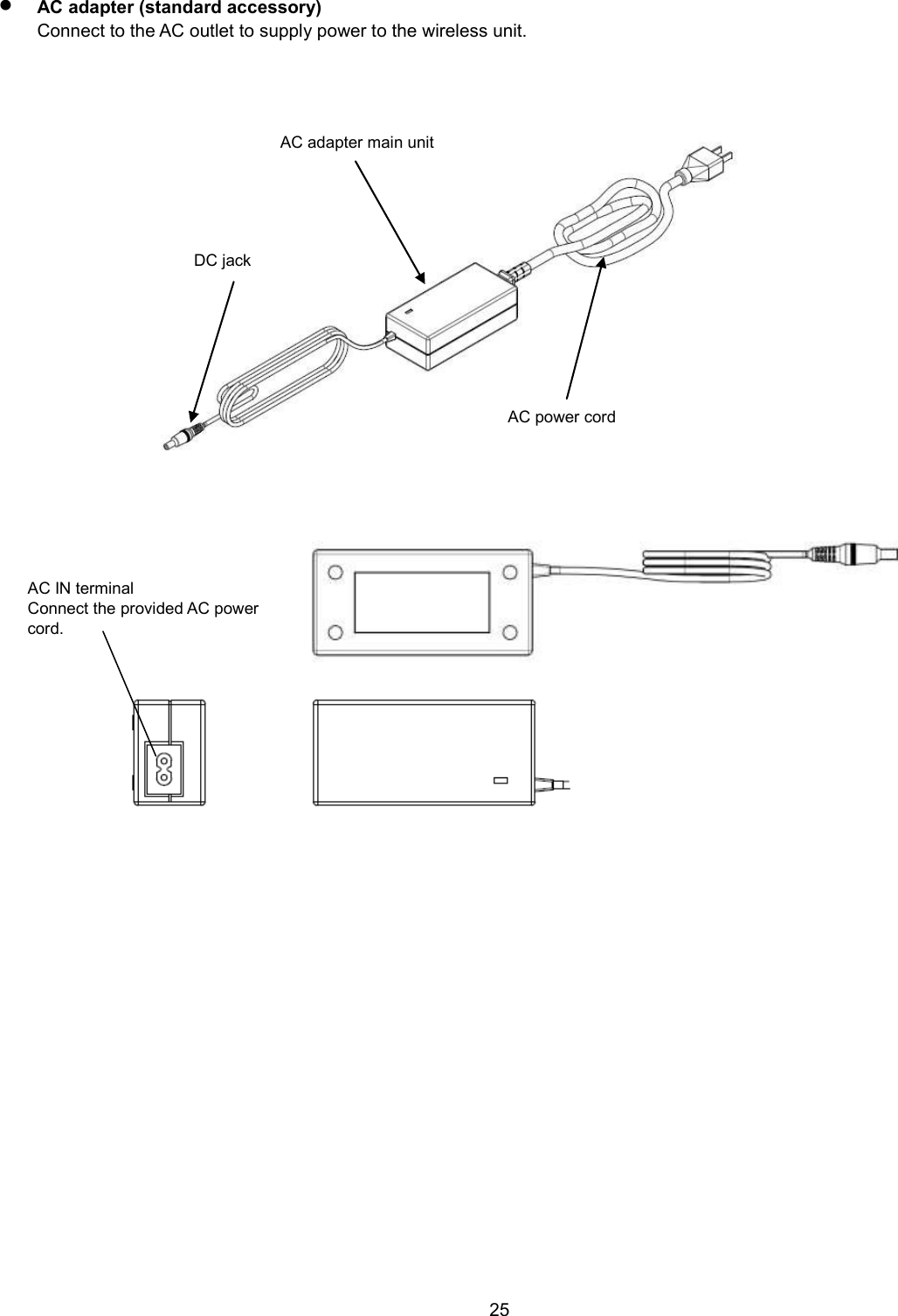    25   AC adapter (standard accessory)   Connect to the AC outlet to supply power to the wireless unit.      AC adapter main unit AC power cord DC jack AC IN terminal Connect the provided AC power cord. 