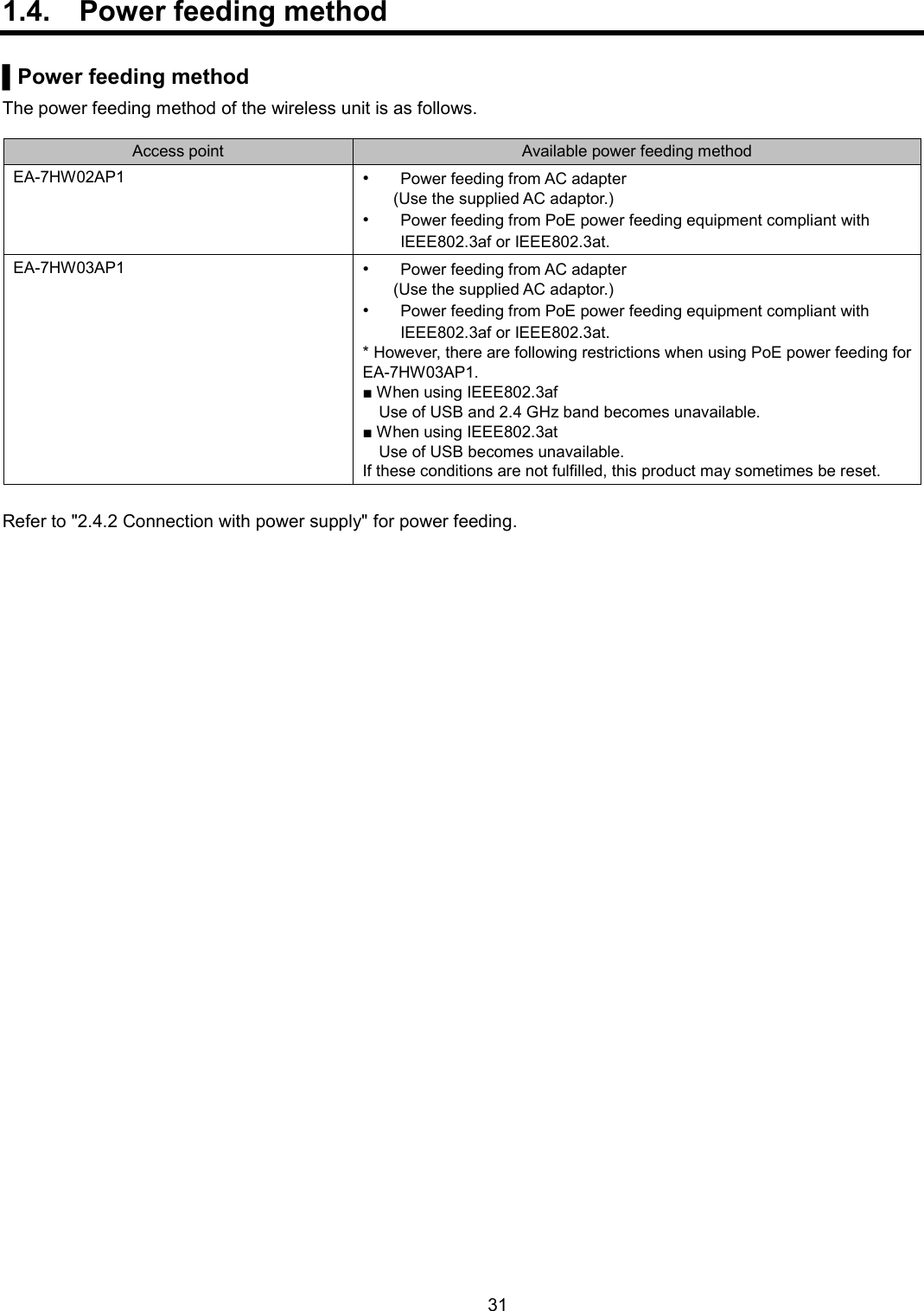    31  1.4.  Power feeding method    ▌Power feeding method The power feeding method of the wireless unit is as follows.  Access point Available power feeding method EA-7HW02AP1 •  Power feeding from AC adapter   (Use the supplied AC adaptor.) •  Power feeding from PoE power feeding equipment compliant with IEEE802.3af or IEEE802.3at. EA-7HW03AP1 •  Power feeding from AC adapter   (Use the supplied AC adaptor.) •  Power feeding from PoE power feeding equipment compliant with IEEE802.3af or IEEE802.3at. * However, there are following restrictions when using PoE power feeding for EA-7HW03AP1. ■ When using IEEE802.3af  Use of USB and 2.4 GHz band becomes unavailable. ■ When using IEEE802.3at  Use of USB becomes unavailable. If these conditions are not fulfilled, this product may sometimes be reset.  Refer to &quot;2.4.2 Connection with power supply&quot; for power feeding.   