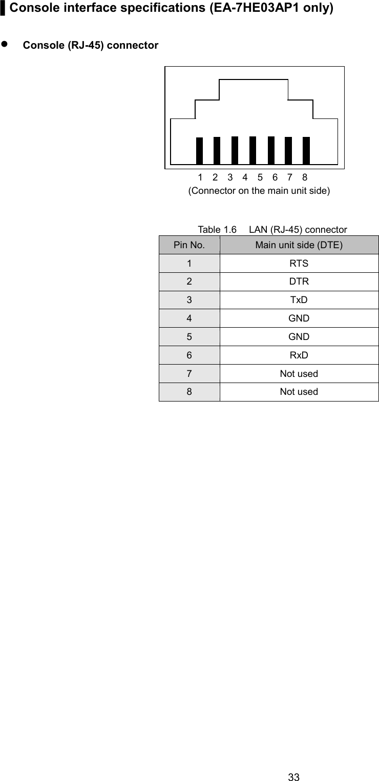    33  ▌Console interface specifications (EA-7HE03AP1 only)   Console (RJ-45) connector    Table 1.6  LAN (RJ-45) connector Pin No. Main unit side (DTE) 1 RTS 2 DTR 3 TxD 4 GND 5 GND 6 RxD 7 Not used 8 Not used  (Connector on the main unit side) 1  2  3  4  5  6  7  8 