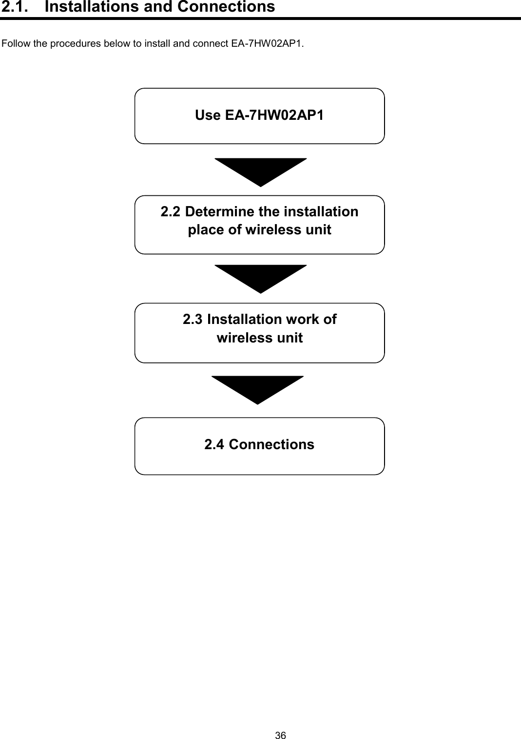    36  2.1.  Installations and Connections  Follow the procedures below to install and connect EA-7HW02AP1.    2.2 Determine the installation place of wireless unit 2.3 Installation work of   wireless unit 2.4 Connections Use EA-7HW02AP1 