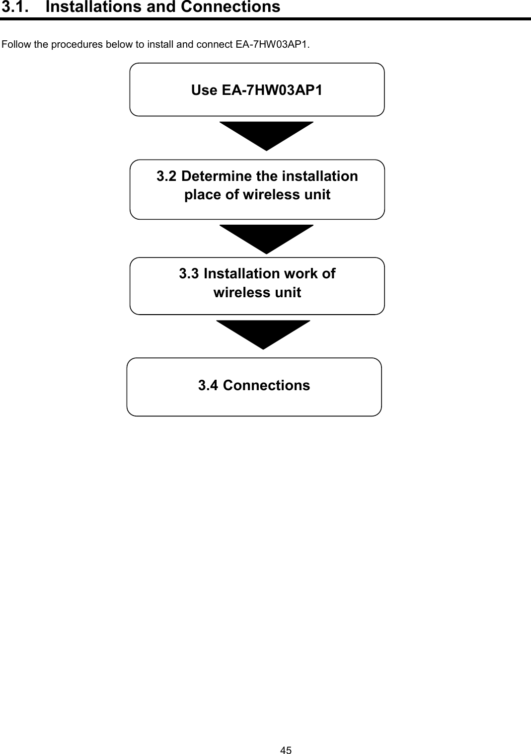    45  3.1.  Installations and Connections  Follow the procedures below to install and connect EA-7HW03AP1.     3.2 Determine the installation place of wireless unit 3.3 Installation work of   wireless unit 3.4 Connections Use EA-7HW03AP1 