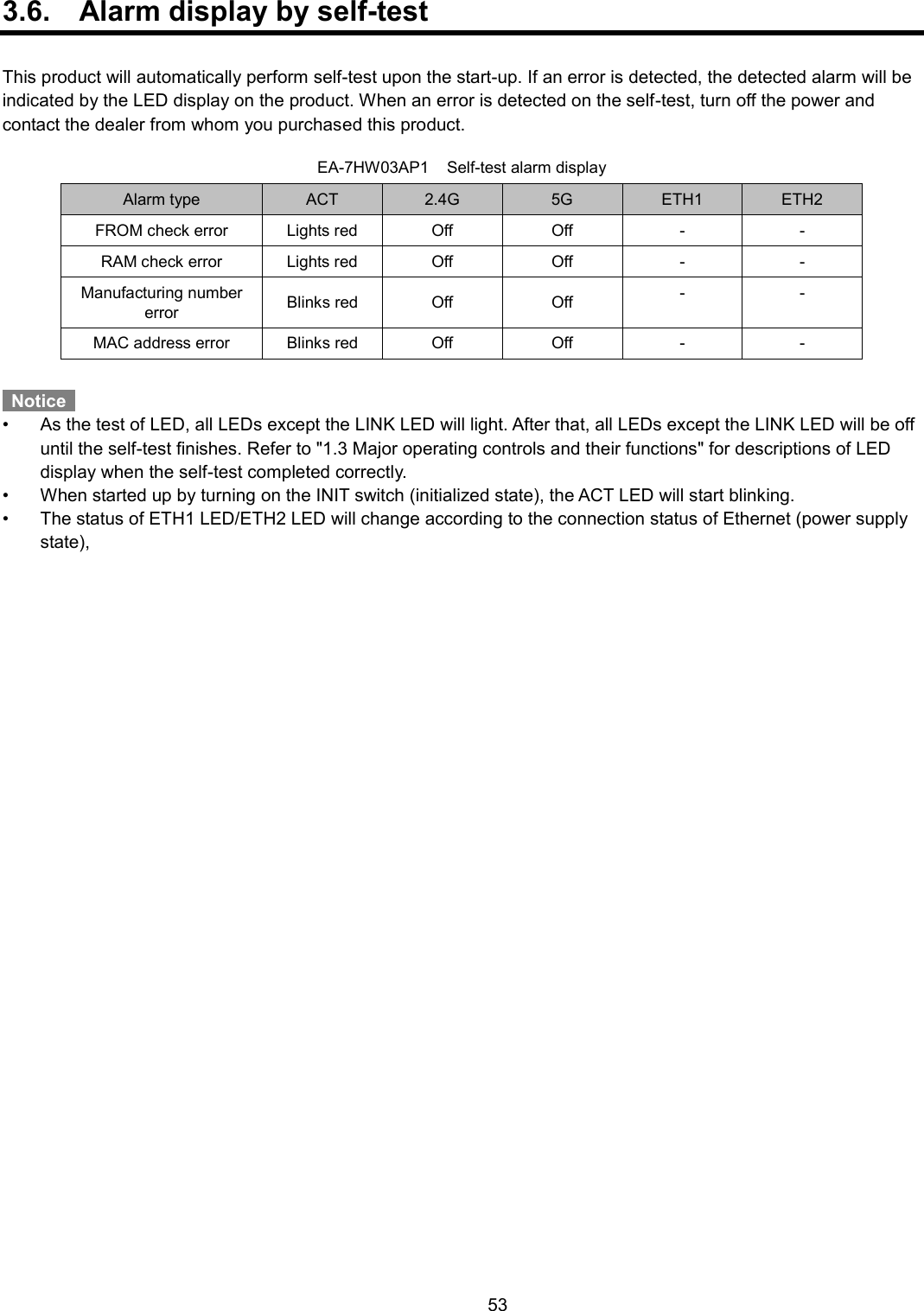    53  3.6.  Alarm display by self-test  This product will automatically perform self-test upon the start-up. If an error is detected, the detected alarm will be indicated by the LED display on the product. When an error is detected on the self-test, turn off the power and contact the dealer from whom you purchased this product.  EA-7HW03AP1  Self-test alarm display            Notice   •  As the test of LED, all LEDs except the LINK LED will light. After that, all LEDs except the LINK LED will be off until the self-test finishes. Refer to &quot;1.3 Major operating controls and their functions&quot; for descriptions of LED display when the self-test completed correctly. •  When started up by turning on the INIT switch (initialized state), the ACT LED will start blinking. •  The status of ETH1 LED/ETH2 LED will change according to the connection status of Ethernet (power supply state), Alarm type ACT 2.4G 5G ETH1 ETH2 FROM check error Lights red Off Off - - RAM check error Lights red Off Off - - Manufacturing number error Blinks red Off Off - - MAC address error Blinks red Off Off - - 