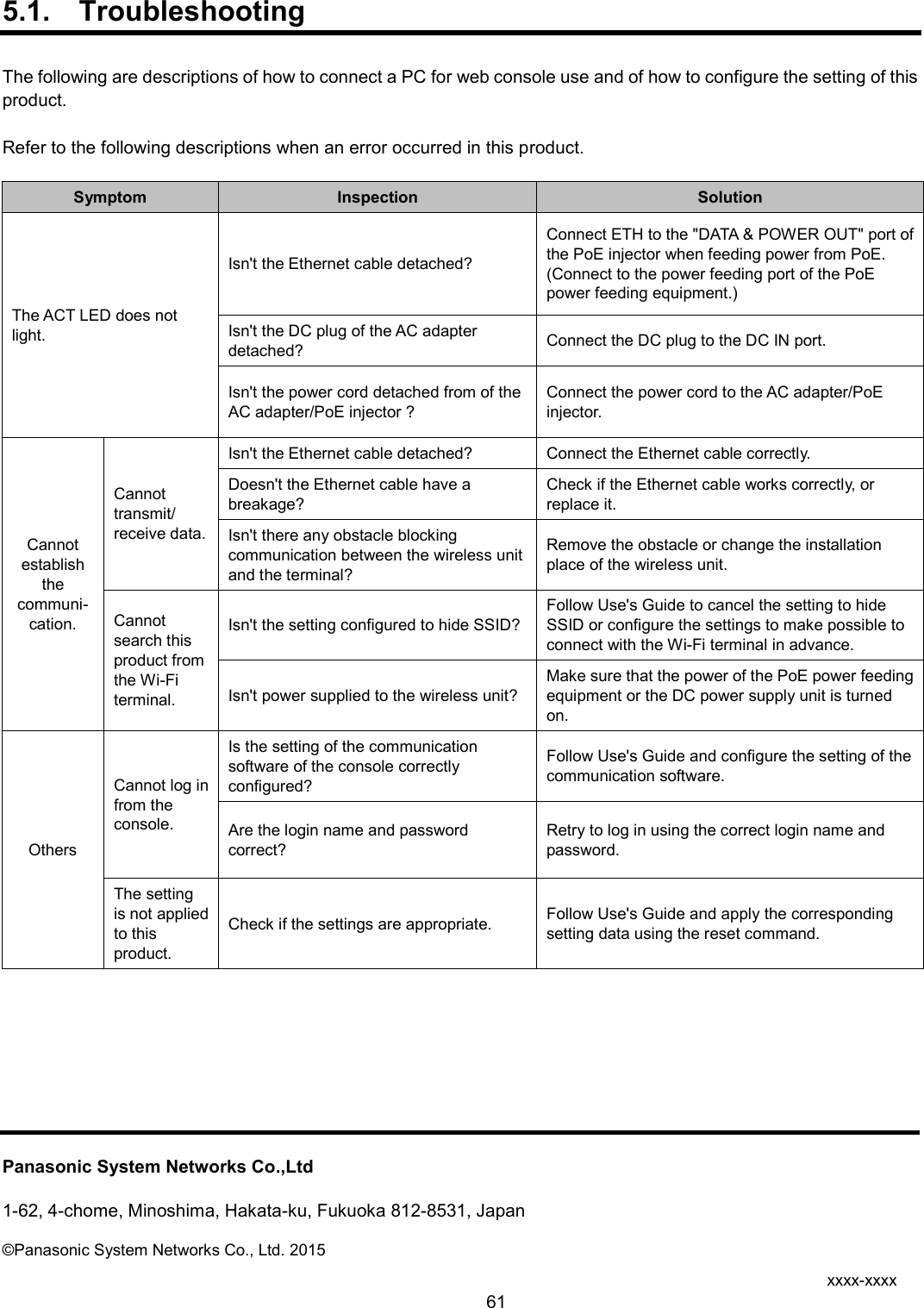    61  5.1.  Troubleshooting  The following are descriptions of how to connect a PC for web console use and of how to configure the setting of this product.  Refer to the following descriptions when an error occurred in this product.          Panasonic System Networks Co.,Ltd  1-62, 4-chome, Minoshima, Hakata-ku, Fukuoka 812-8531, Japan  ©Panasonic System Networks Co., Ltd. 2015 Symptom Inspection Solution The ACT LED does not light. Isn&apos;t the Ethernet cable detached?   Connect ETH to the &quot;DATA &amp; POWER OUT&quot; port of the PoE injector when feeding power from PoE. (Connect to the power feeding port of the PoE power feeding equipment.) Isn&apos;t the DC plug of the AC adapter detached? Connect the DC plug to the DC IN port. Isn&apos;t the power cord detached from of the AC adapter/PoE injector ? Connect the power cord to the AC adapter/PoE injector. Cannot establish the communi-cation. Cannot transmit/ receive data. Isn&apos;t the Ethernet cable detached? Connect the Ethernet cable correctly. Doesn&apos;t the Ethernet cable have a breakage? Check if the Ethernet cable works correctly, or replace it. Isn&apos;t there any obstacle blocking communication between the wireless unit and the terminal? Remove the obstacle or change the installation place of the wireless unit. Cannot search this product from the Wi-Fi terminal. Isn&apos;t the setting configured to hide SSID? Follow Use&apos;s Guide to cancel the setting to hide SSID or configure the settings to make possible to connect with the Wi-Fi terminal in advance. Isn&apos;t power supplied to the wireless unit? Make sure that the power of the PoE power feeding equipment or the DC power supply unit is turned on. Others Cannot log in from the console. Is the setting of the communication software of the console correctly configured? Follow Use&apos;s Guide and configure the setting of the communication software. Are the login name and password correct?   Retry to log in using the correct login name and password. The setting is not applied to this product. Check if the settings are appropriate. Follow Use&apos;s Guide and apply the corresponding setting data using the reset command. xxxx-xxxx 
