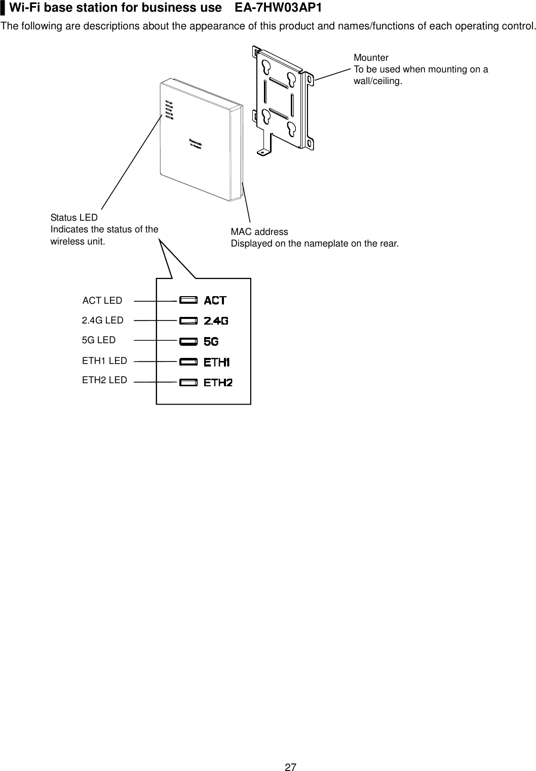    27  ▌Wi-Fi base station for business use EA-7HW03AP1 The following are descriptions about the appearance of this product and names/functions of each operating control.   Mounter To be used when mounting on a wall/ceiling. Status LED Indicates the status of the wireless unit. MAC address Displayed on the nameplate on the rear.  ACT LED 2.4G LED 5G LED ETH1 LED ETH2 LED 