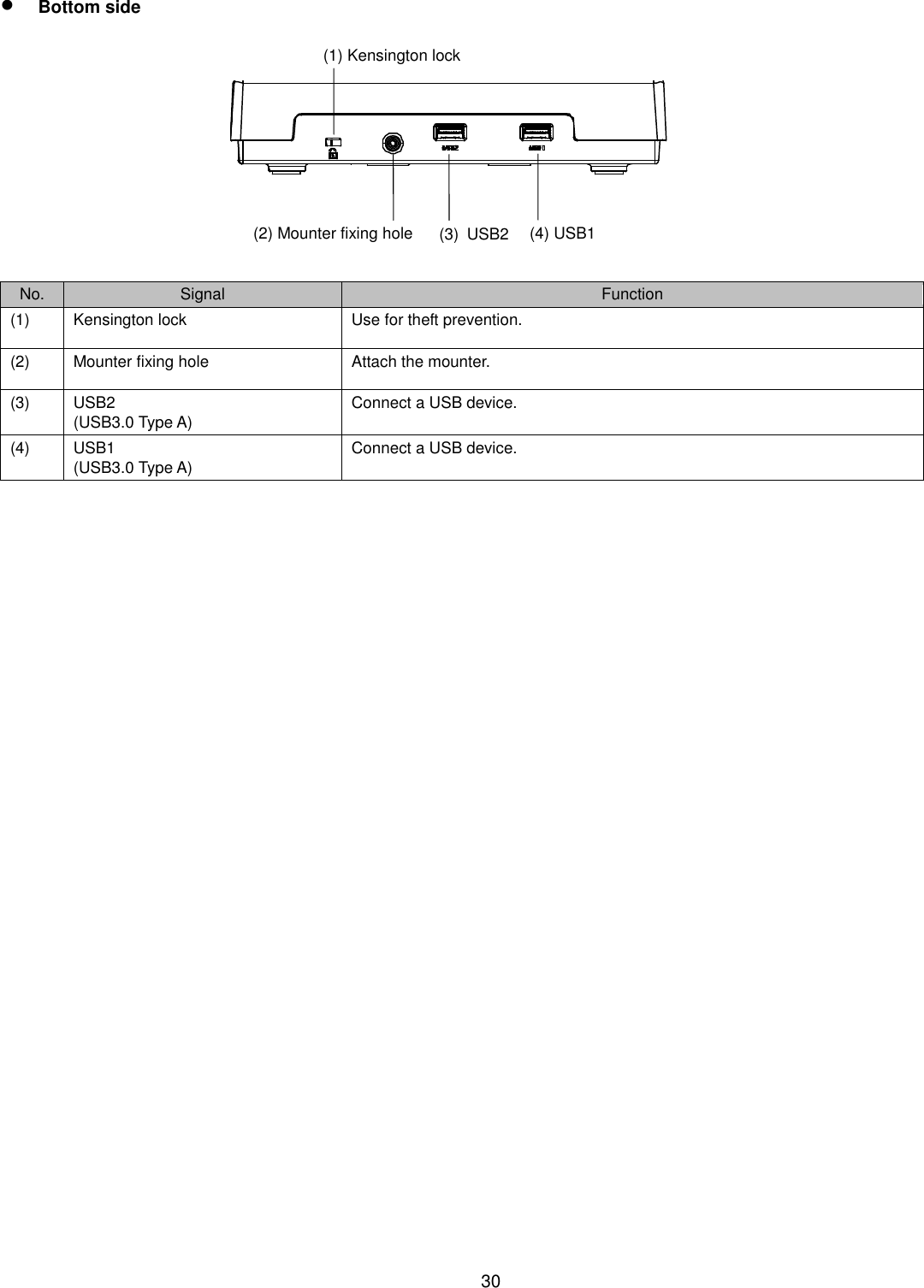    30   Bottom side   No. Signal Function (1) Kensington lock Use for theft prevention. (2) Mounter fixing hole Attach the mounter. (3) USB2 (USB3.0 Type A) Connect a USB device. (4) USB1 (USB3.0 Type A) Connect a USB device.  (2) Mounter fixing hole (3)  USB2 (4) USB1 (1) Kensington lock 