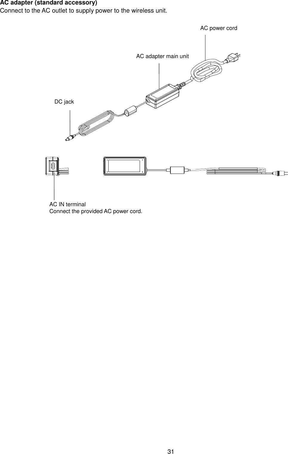    31  AC adapter (standard accessory) Connect to the AC outlet to supply power to the wireless unit.      AC IN terminal Connect the provided AC power cord. AC adapter main unit AC power cord DC jack 