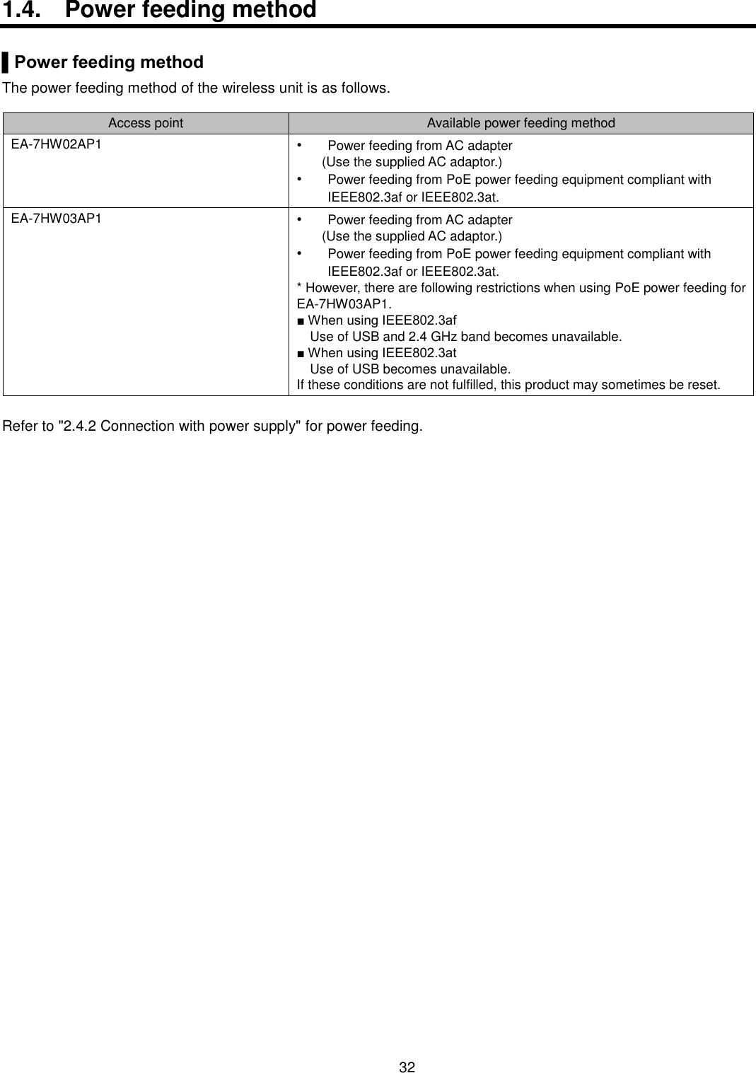    32  1.4.  Power feeding method    ▌Power feeding method The power feeding method of the wireless unit is as follows.  Access point Available power feeding method EA-7HW02AP1 • Power feeding from AC adapter   (Use the supplied AC adaptor.) • Power feeding from PoE power feeding equipment compliant with IEEE802.3af or IEEE802.3at. EA-7HW03AP1 • Power feeding from AC adapter   (Use the supplied AC adaptor.) • Power feeding from PoE power feeding equipment compliant with IEEE802.3af or IEEE802.3at. * However, there are following restrictions when using PoE power feeding for EA-7HW03AP1. ■ When using IEEE802.3af  Use of USB and 2.4 GHz band becomes unavailable. ■ When using IEEE802.3at  Use of USB becomes unavailable. If these conditions are not fulfilled, this product may sometimes be reset.  Refer to &quot;2.4.2 Connection with power supply&quot; for power feeding.   