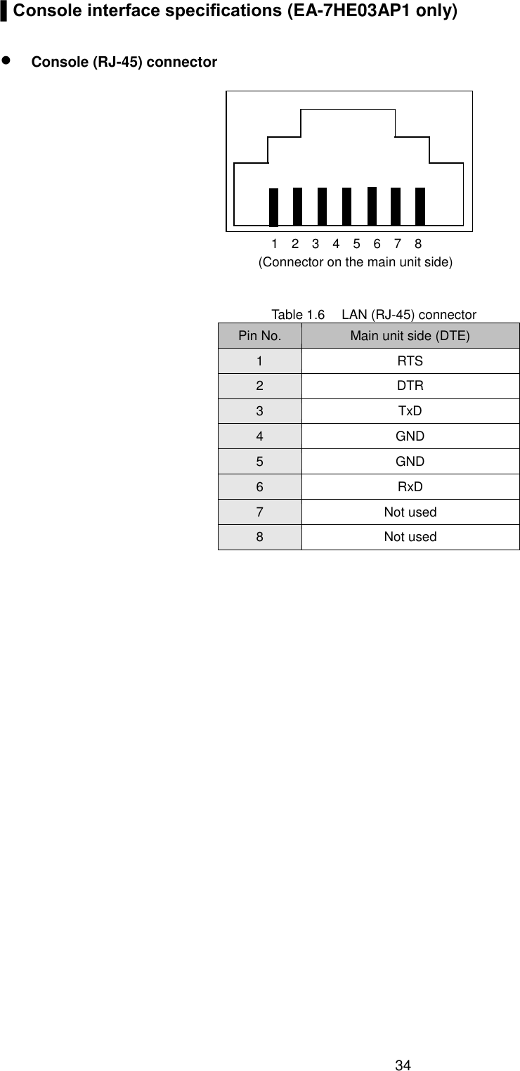    34  ▌Console interface specifications (EA-7HE03AP1 only)   Console (RJ-45) connector    Table 1.6  LAN (RJ-45) connector Pin No. Main unit side (DTE) 1 RTS 2 DTR 3 TxD 4 GND 5 GND 6 RxD 7 Not used 8 Not used  (Connector on the main unit side) 1    2    3    4    5    6    7    8 