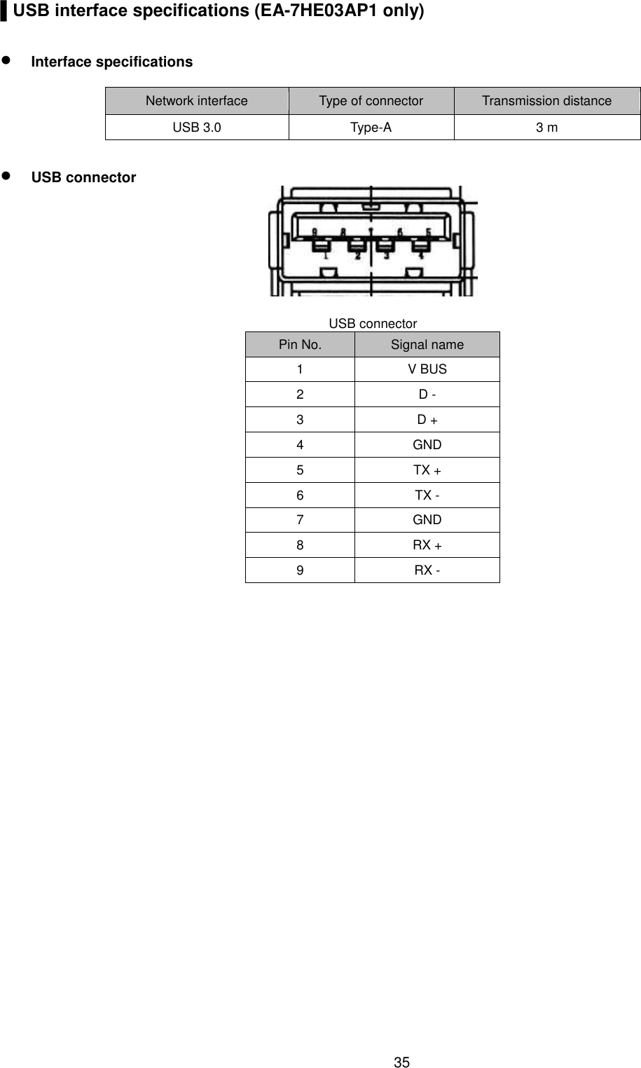    35  ▌USB interface specifications (EA-7HE03AP1 only)   Interface specifications  Network interface Type of connector Transmission distance USB 3.0 Type-A 3 m   USB connector   USB connector Pin No. Signal name 1 V BUS 2 D - 3 D + 4 GND 5 TX + 6 TX - 7 GND 8 RX + 9 RX -    