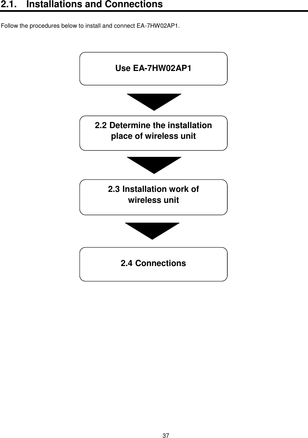    37  2.1.  Installations and Connections  Follow the procedures below to install and connect EA-7HW02AP1.    2.2 Determine the installation place of wireless unit 2.3 Installation work of   wireless unit 2.4 Connections Use EA-7HW02AP1 