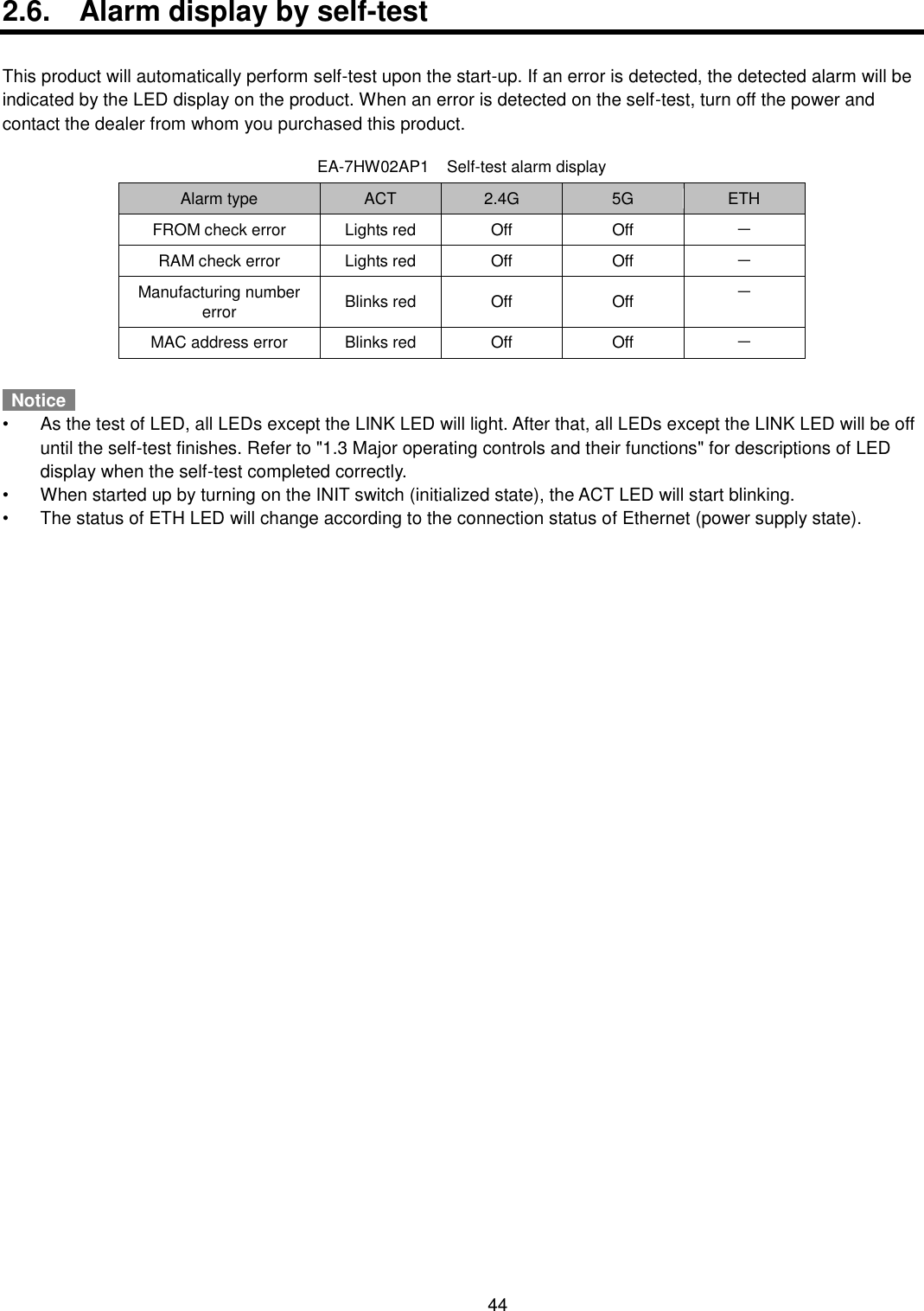    44  2.6.  Alarm display by self-test  This product will automatically perform self-test upon the start-up. If an error is detected, the detected alarm will be indicated by the LED display on the product. When an error is detected on the self-test, turn off the power and contact the dealer from whom you purchased this product.    EA-7HW02AP1  Self-test alarm display            Notice   •  As the test of LED, all LEDs except the LINK LED will light. After that, all LEDs except the LINK LED will be off until the self-test finishes. Refer to &quot;1.3 Major operating controls and their functions&quot; for descriptions of LED display when the self-test completed correctly. •  When started up by turning on the INIT switch (initialized state), the ACT LED will start blinking.   •  The status of ETH LED will change according to the connection status of Ethernet (power supply state). Alarm type ACT 2.4G 5G ETH FROM check error Lights red Off Off － RAM check error Lights red Off Off － Manufacturing number error Blinks red Off Off － MAC address error Blinks red Off Off － 