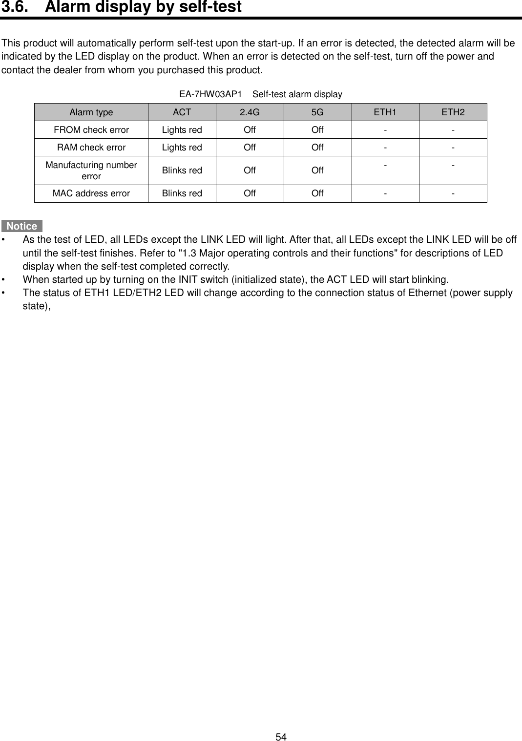    54  3.6.  Alarm display by self-test  This product will automatically perform self-test upon the start-up. If an error is detected, the detected alarm will be indicated by the LED display on the product. When an error is detected on the self-test, turn off the power and contact the dealer from whom you purchased this product.  EA-7HW03AP1  Self-test alarm display            Notice   •  As the test of LED, all LEDs except the LINK LED will light. After that, all LEDs except the LINK LED will be off until the self-test finishes. Refer to &quot;1.3 Major operating controls and their functions&quot; for descriptions of LED display when the self-test completed correctly. •  When started up by turning on the INIT switch (initialized state), the ACT LED will start blinking. •  The status of ETH1 LED/ETH2 LED will change according to the connection status of Ethernet (power supply state), Alarm type ACT 2.4G 5G ETH1 ETH2 FROM check error Lights red Off Off - - RAM check error Lights red Off Off - - Manufacturing number error Blinks red Off Off - - MAC address error Blinks red Off Off - - 