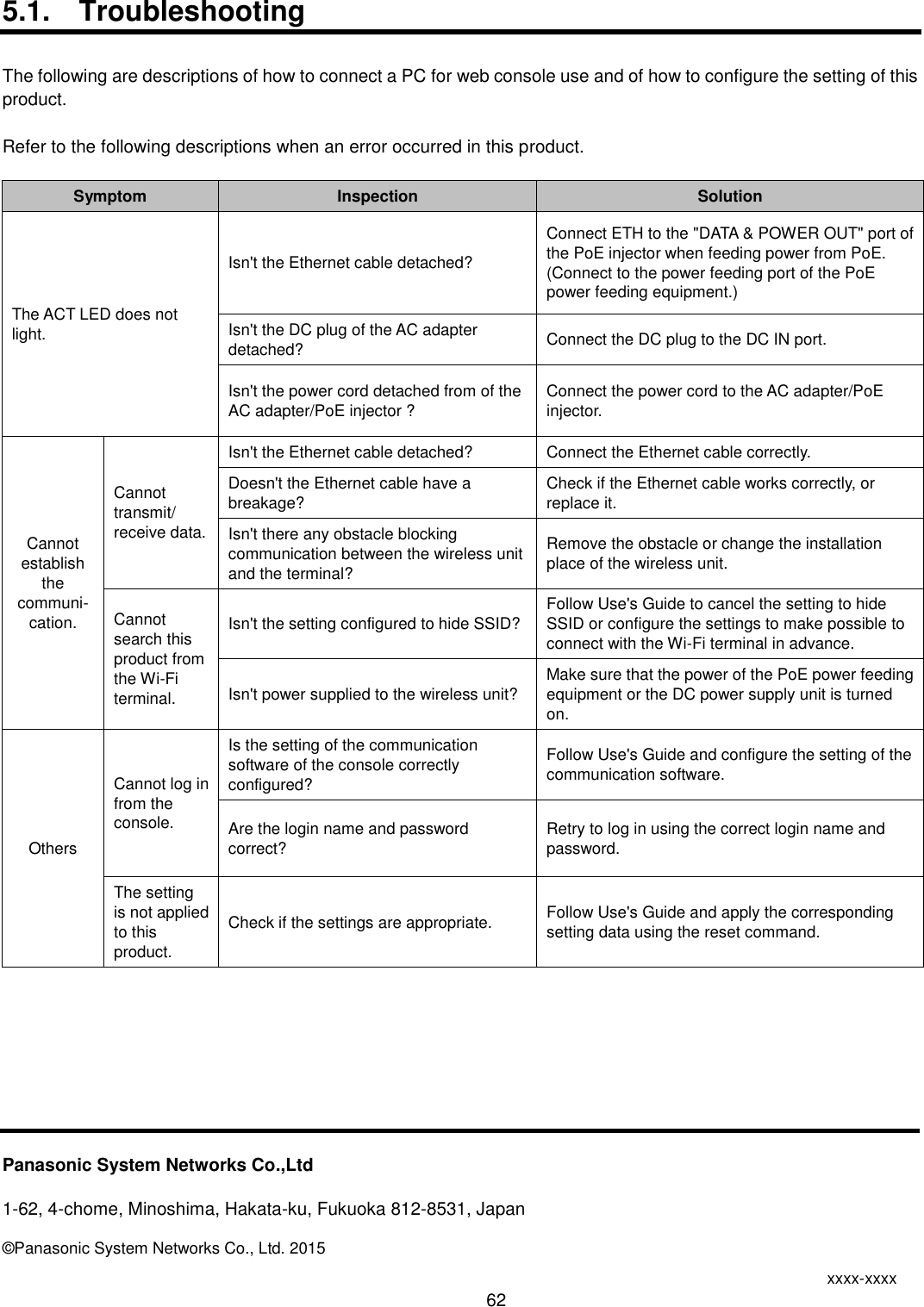    62  5.1.  Troubleshooting  The following are descriptions of how to connect a PC for web console use and of how to configure the setting of this product.  Refer to the following descriptions when an error occurred in this product.          Panasonic System Networks Co.,Ltd  1-62, 4-chome, Minoshima, Hakata-ku, Fukuoka 812-8531, Japan  ©Panasonic System Networks Co., Ltd. 2015 Symptom Inspection Solution The ACT LED does not light. Isn&apos;t the Ethernet cable detached?   Connect ETH to the &quot;DATA &amp; POWER OUT&quot; port of the PoE injector when feeding power from PoE. (Connect to the power feeding port of the PoE power feeding equipment.) Isn&apos;t the DC plug of the AC adapter detached? Connect the DC plug to the DC IN port. Isn&apos;t the power cord detached from of the AC adapter/PoE injector ? Connect the power cord to the AC adapter/PoE injector. Cannot establish the communi-cation. Cannot transmit/ receive data. Isn&apos;t the Ethernet cable detached? Connect the Ethernet cable correctly. Doesn&apos;t the Ethernet cable have a breakage? Check if the Ethernet cable works correctly, or replace it. Isn&apos;t there any obstacle blocking communication between the wireless unit and the terminal? Remove the obstacle or change the installation place of the wireless unit. Cannot search this product from the Wi-Fi terminal. Isn&apos;t the setting configured to hide SSID? Follow Use&apos;s Guide to cancel the setting to hide SSID or configure the settings to make possible to connect with the Wi-Fi terminal in advance. Isn&apos;t power supplied to the wireless unit? Make sure that the power of the PoE power feeding equipment or the DC power supply unit is turned on. Others Cannot log in from the console. Is the setting of the communication software of the console correctly configured? Follow Use&apos;s Guide and configure the setting of the communication software. Are the login name and password correct?   Retry to log in using the correct login name and password. The setting is not applied to this product. Check if the settings are appropriate. Follow Use&apos;s Guide and apply the corresponding setting data using the reset command. xxxx-xxxx 
