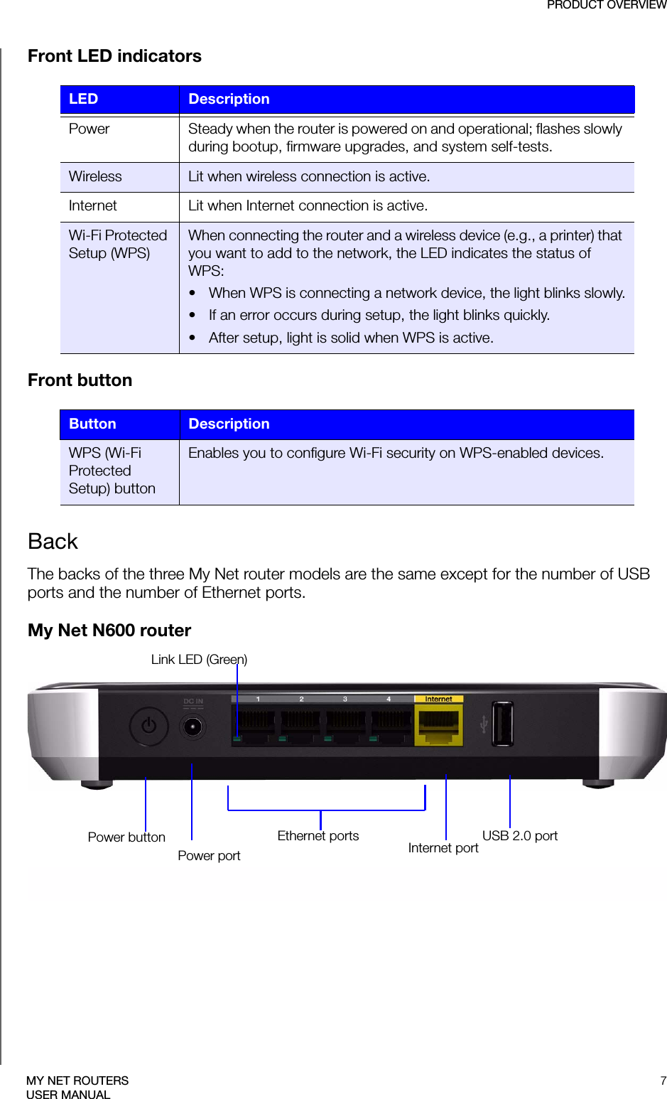 PRODUCT OVERVIEW7MY NET ROUTERSUSER MANUALFront LED indicatorsFront button BackThe backs of the three My Net router models are the same except for the number of USB ports and the number of Ethernet ports.My Net N600 routerLED Description Power  Steady when the router is powered on and operational; flashes slowly during bootup, firmware upgrades, and system self-tests. Wireless Lit when wireless connection is active.Internet Lit when Internet connection is active.Wi-Fi Protected Setup (WPS)When connecting the router and a wireless device (e.g., a printer) that you want to add to the network, the LED indicates the status of WPS:• When WPS is connecting a network device, the light blinks slowly.• If an error occurs during setup, the light blinks quickly.• After setup, light is solid when WPS is active.Button DescriptionWPS (Wi-Fi Protected Setup) buttonEnables you to configure Wi-Fi security on WPS-enabled devices.Power portEthernet ports Internet port USB 2.0 portPower buttonLink LED (Green)