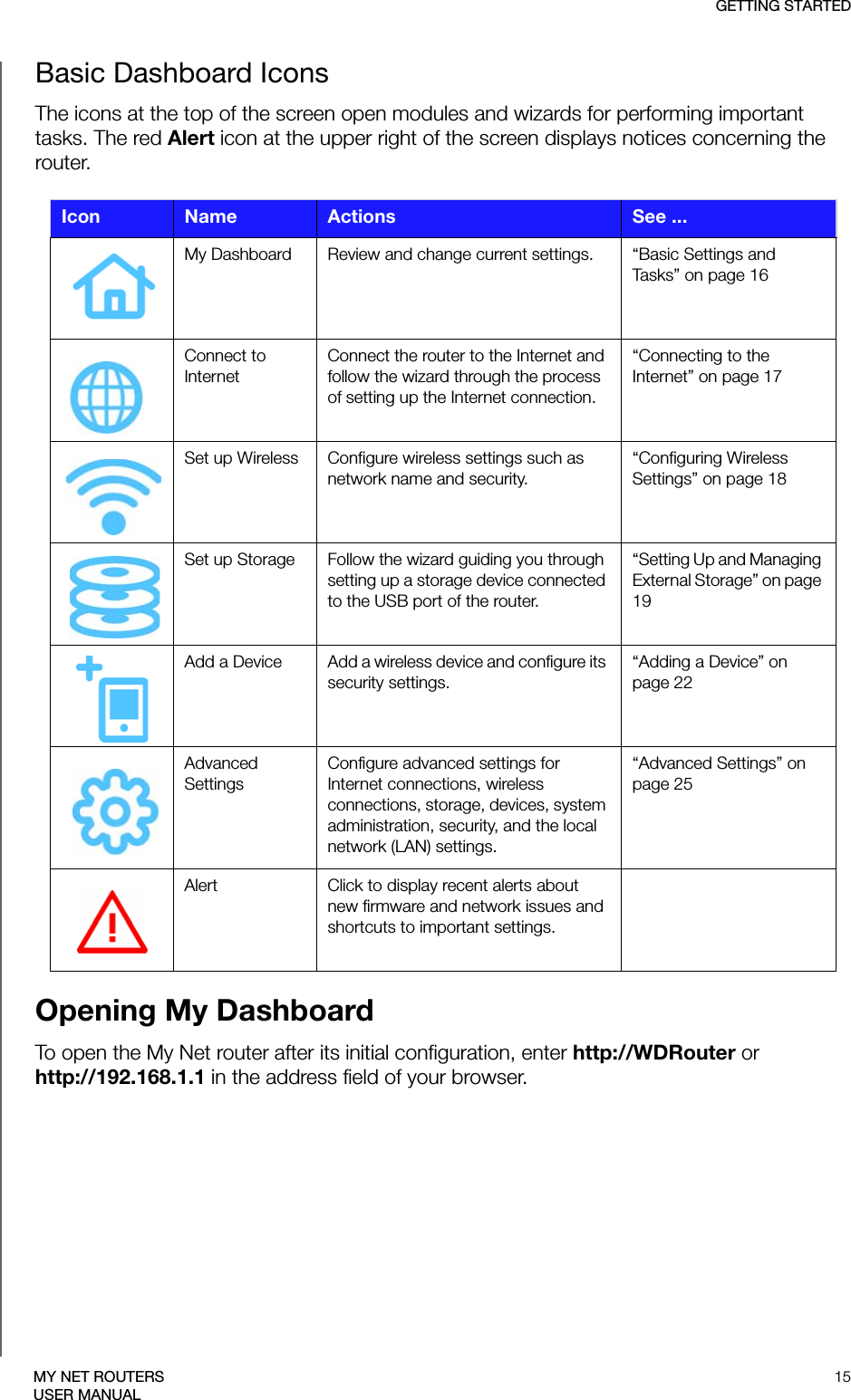GETTING STARTED15MY NET ROUTERSUSER MANUALBasic Dashboard Icons The icons at the top of the screen open modules and wizards for performing important tasks. The red Alert icon at the upper right of the screen displays notices concerning the router. Opening My DashboardTo open the My Net router after its initial configuration, enter http://WDRouter or  http://192.168.1.1 in the address field of your browser.Icon Name Actions See ...My Dashboard Review and change current settings. “Basic Settings and Tasks” on page 16Connect to InternetConnect the router to the Internet and follow the wizard through the process of setting up the Internet connection.“Connecting to the Internet” on page 17Set up Wireless Configure wireless settings such as network name and security.“Configuring Wireless Settings” on page 18Set up Storage Follow the wizard guiding you through setting up a storage device connected to the USB port of the router.“Setting Up and Managing External Storage” on page 19Add a Device Add a wireless device and configure its security settings.“Adding a Device” on page 22Advanced SettingsConfigure advanced settings for Internet connections, wireless connections, storage, devices, system administration, security, and the local network (LAN) settings.“Advanced Settings” on page 25Alert Click to display recent alerts about new firmware and network issues and shortcuts to important settings.
