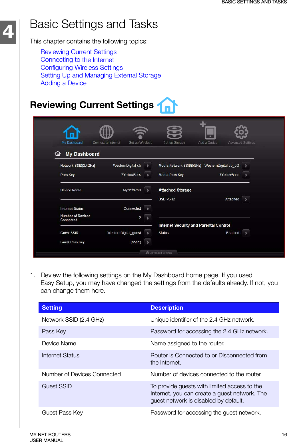 4BASIC SETTINGS AND TASKS16MY NET ROUTERSUSER MANUALBasic Settings and TasksThis chapter contains the following topics:Reviewing Current SettingsConnecting to the InternetConfiguring Wireless SettingsSetting Up and Managing External StorageAdding a DeviceReviewing Current Settings 1.   Review the following settings on the My Dashboard home page. If you used  Easy Setup, you may have changed the settings from the defaults already. If not, you can change them here.Setting DescriptionNetwork SSID (2.4 GHz) Unique identifier of the 2.4 GHz network.Pass Key Password for accessing the 2.4 GHz network.Device Name Name assigned to the router.Internet Status Router is Connected to or Disconnected from the Internet.Number of Devices Connected Number of devices connected to the router.Guest SSID To provide guests with limited access to the Internet, you can create a guest network. The guest network is disabled by default.Guest Pass Key Password for accessing the guest network.