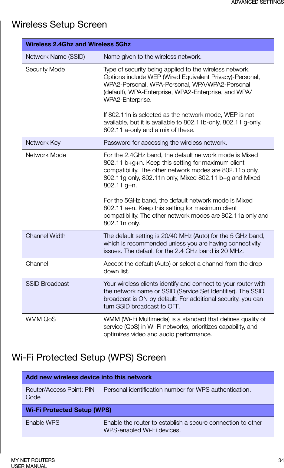 ADVANCED SETTINGS34MY NET ROUTERSUSER MANUALWireless Setup ScreenWi-Fi Protected Setup (WPS) ScreenWireless 2.4Ghz and Wireless 5GhzNetwork Name (SSID) Name given to the wireless network.Security Mode Type of security being applied to the wireless network.Options include WEP (Wired Equivalent Privacy)-Personal, WPA2-Personal, WPA-Personal, WPA/WPA2-Personal (default), WPA-Enterprise, WPA2-Enterprise, and WPA/WPA2-Enterprise.If 802.11n is selected as the network mode, WEP is not available, but it is available to 802.11b-only, 802.11 g-only, 802.11 a-only and a mix of these. Network Key Password for accessing the wireless network.Network Mode For the 2.4GHz band, the default network mode is Mixed 802.11 b+g+n. Keep this setting for maximum client compatibility. The other network modes are 802.11b only, 802.11g only, 802.11n only, Mixed 802.11 b+g and Mixed 802.11 g+n.For the 5GHz band, the default network mode is Mixed 802.11 a+n. Keep this setting for maximum client compatibility. The other network modes are 802.11a only and 802.11n only.Channel Width The default setting is 20/40 MHz (Auto) for the 5 GHz band, which is recommended unless you are having connectivity issues. The default for the 2.4 GHz band is 20 MHz. Channel Accept the default (Auto) or select a channel from the drop-down list.SSID Broadcast Your wireless clients identify and connect to your router with the network name or SSID (Service Set Identifier). The SSIDbroadcast is ON by default. For additional security, you can turn SSID broadcast to OFF.WMM QoS WMM (Wi-Fi Multimedia) is a standard that defines quality of service (QoS) in Wi-Fi networks, prioritizes capability, and optimizes video and audio performance.Add new wireless device into this networkRouter/Access Point: PIN CodePersonal identification number for WPS authentication.Wi-Fi Protected Setup (WPS)Enable WPS Enable the router to establish a secure connection to other WPS-enabled Wi-Fi devices.