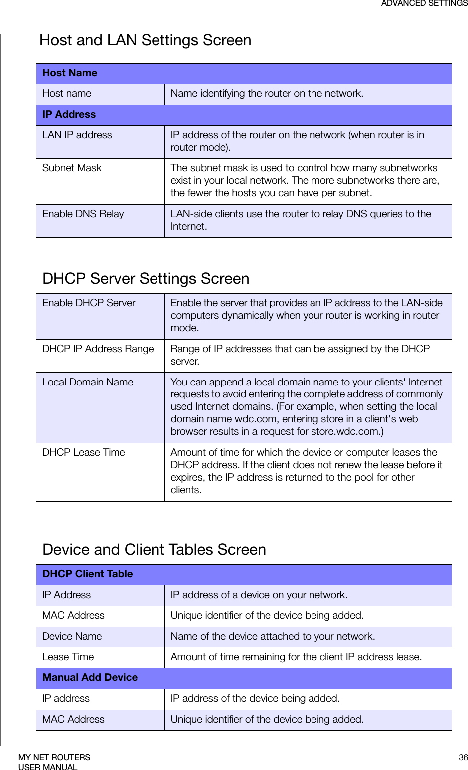 ADVANCED SETTINGS36MY NET ROUTERSUSER MANUALHost and LAN Settings ScreenHost NameHost name Name identifying the router on the network.IP AddressLAN IP address IP address of the router on the network (when router is in router mode).Subnet Mask The subnet mask is used to control how many subnetworks exist in your local network. The more subnetworks there are, the fewer the hosts you can have per subnet.Enable DNS Relay LAN-side clients use the router to relay DNS queries to the Internet. DHCP Server Settings ScreenEnable DHCP Server Enable the server that provides an IP address to the LAN-side computers dynamically when your router is working in router mode.DHCP IP Address Range Range of IP addresses that can be assigned by the DHCP server.Local Domain Name You can append a local domain name to your clients&apos; Internet requests to avoid entering the complete address of commonly used Internet domains. (For example, when setting the local domain name wdc.com, entering store in a client&apos;s web browser results in a request for store.wdc.com.)DHCP Lease Time Amount of time for which the device or computer leases the DHCP address. If the client does not renew the lease before it expires, the IP address is returned to the pool for other clients.Device and Client Tables ScreenDHCP Client TableIP Address IP address of a device on your network.MAC Address Unique identifier of the device being added.Device Name Name of the device attached to your network.Lease Time Amount of time remaining for the client IP address lease.Manual Add DeviceIP address IP address of the device being added.MAC Address Unique identifier of the device being added.