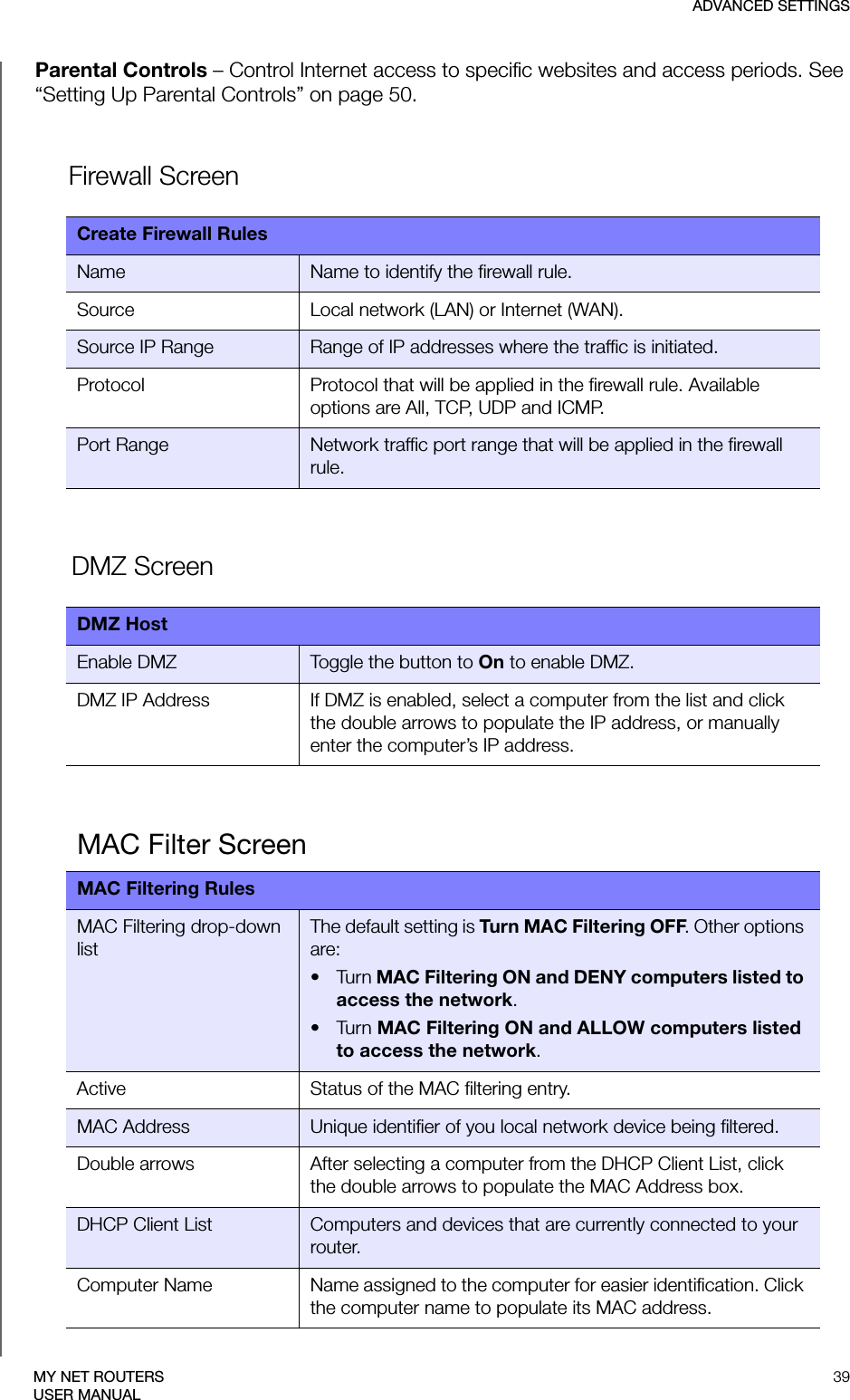 ADVANCED SETTINGS39MY NET ROUTERSUSER MANUALParental Controls – Control Internet access to specific websites and access periods. See “Setting Up Parental Controls” on page 50.Firewall ScreenDMZ ScreenCreate Firewall RulesName Name to identify the firewall rule.Source Local network (LAN) or Internet (WAN).Source IP Range Range of IP addresses where the traffic is initiated.Protocol Protocol that will be applied in the firewall rule. Available options are All, TCP, UDP and ICMP.Port Range Network traffic port range that will be applied in the firewall rule.DMZ HostEnable DMZ Toggle the button to On to enable DMZ.DMZ IP Address If DMZ is enabled, select a computer from the list and click the double arrows to populate the IP address, or manually enter the computer’s IP address.MAC Filter ScreenMAC Filtering RulesMAC Filtering drop-down listThe default setting is Turn MAC Filtering OFF. Other options are:•Turn MAC Filtering ON and DENY computers listed to access the network.• Turn MAC Filtering ON and ALLOW computers listed to access the network.Active Status of the MAC filtering entry.MAC Address Unique identifier of you local network device being filtered.Double arrows After selecting a computer from the DHCP Client List, click the double arrows to populate the MAC Address box.DHCP Client List Computers and devices that are currently connected to your router.Computer Name Name assigned to the computer for easier identification. Click the computer name to populate its MAC address.