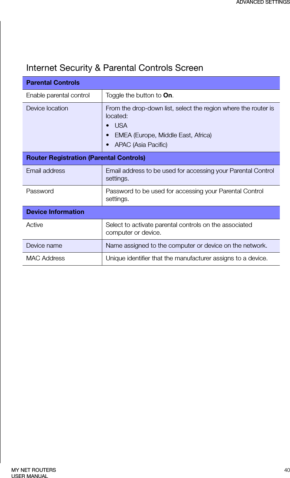 ADVANCED SETTINGS40MY NET ROUTERSUSER MANUALInternet Security &amp; Parental Controls ScreenParental ControlsEnable parental control Toggle the button to On. Device location From the drop-down list, select the region where the router is located:•USA• EMEA (Europe, Middle East, Africa)• APAC (Asia Pacific)Router Registration (Parental Controls)Email address Email address to be used for accessing your Parental Control settings.Password Password to be used for accessing your Parental Control settings.Device InformationActive  Select to activate parental controls on the associated computer or device.Device name Name assigned to the computer or device on the network.MAC Address Unique identifier that the manufacturer assigns to a device.