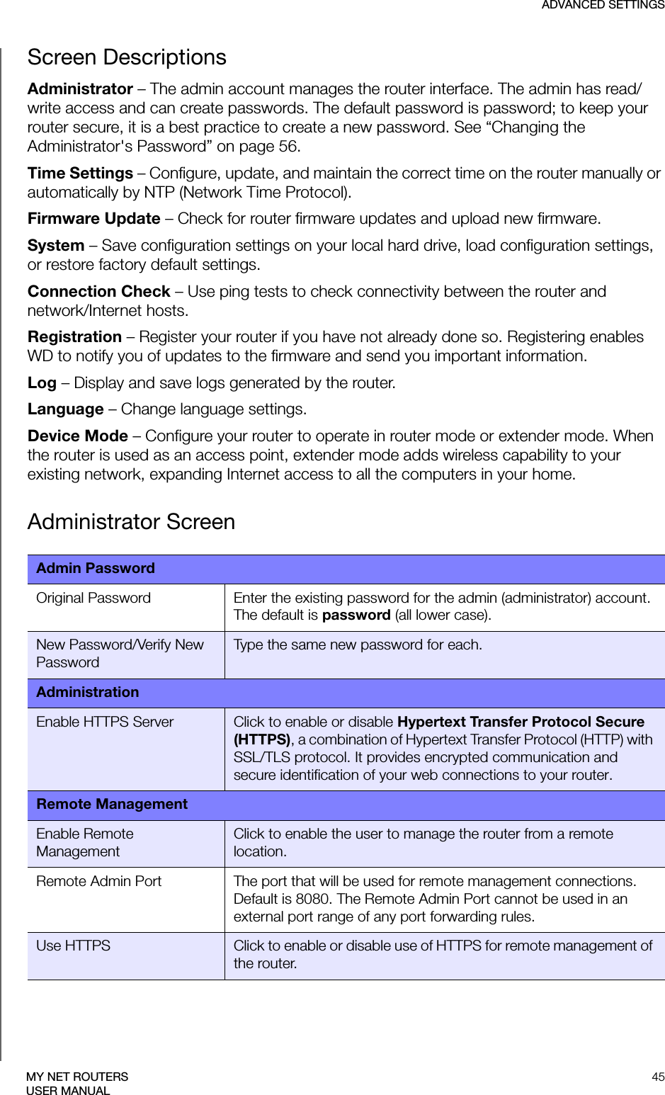 ADVANCED SETTINGS45MY NET ROUTERSUSER MANUALScreen DescriptionsAdministrator – The admin account manages the router interface. The admin has read/write access and can create passwords. The default password is password; to keep your router secure, it is a best practice to create a new password. See “Changing the Administrator&apos;s Password” on page 56.Time Settings – Configure, update, and maintain the correct time on the router manually or automatically by NTP (Network Time Protocol).Firmware Update – Check for router firmware updates and upload new firmware.System – Save configuration settings on your local hard drive, load configuration settings, or restore factory default settings.Connection Check – Use ping tests to check connectivity between the router and network/Internet hosts.Registration – Register your router if you have not already done so. Registering enables WD to notify you of updates to the firmware and send you important information.Log – Display and save logs generated by the router.Language – Change language settings.Device Mode – Configure your router to operate in router mode or extender mode. When the router is used as an access point, extender mode adds wireless capability to your existing network, expanding Internet access to all the computers in your home.  Administrator ScreenAdmin PasswordOriginal Password Enter the existing password for the admin (administrator) account. The default is password (all lower case).New Password/Verify New PasswordType the same new password for each.AdministrationEnable HTTPS Server Click to enable or disable Hypertext Transfer Protocol Secure (HTTPS), a combination of Hypertext Transfer Protocol (HTTP) with SSL/TLS protocol. It provides encrypted communication and secure identification of your web connections to your router.Remote ManagementEnable Remote ManagementClick to enable the user to manage the router from a remote location.Remote Admin Port The port that will be used for remote management connections. Default is 8080. The Remote Admin Port cannot be used in an external port range of any port forwarding rules.Use HTTPS Click to enable or disable use of HTTPS for remote management of the router. 