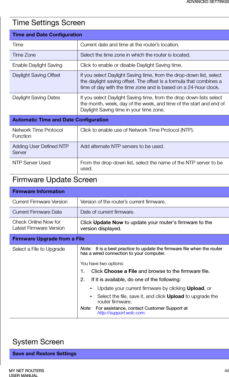 ADVANCED SETTINGS46MY NET ROUTERSUSER MANUALTime Settings ScreenTime and Date ConfigurationTime Current date and time at the router’s location.Time Zone Select the time zone in which the router is located.Enable Daylight Saving Click to enable or disable Daylight Saving time.Daylight Saving Offset If you select Daylight Saving time, from the drop-down list, select the daylight saving offset. The offset is a formula that combines a time of day with the time zone and is based on a 24-hour clock.Daylight Saving Dates If you select Daylight Saving time, from the drop down lists select the month, week, day of the week, and time of the start and end of Daylight Saving time in your time zone.Automatic Time and Date ConfigurationNetwork Time Protocol FunctionClick to enable use of Network Time Protocol (NTP).Adding User Defined NTP ServerAdd alternate NTP servers to be used.NTP Server Used From the drop-down list, select the name of the NTP server to be used.Firmware Update ScreenFirmware InformationCurrent Firmware Version Version of the router’s current firmware.Current Firmware Date Date of current firmware.Check Online Now for Latest Firmware VersionClick Update Now to update your router&apos;s firmware to the version displayed.Firmware Upgrade from a FileSelect a File to Upgrade Note: It is a best practice to update the firmware file when the router has a wired connection to your computer.You have two options:1.   Click Choose a File and browse to the firmware file.2.   If it is available, do one of the following:-   Update your current firmware by clicking Upload, or-   Select the file, save it, and click Upload to upgrade the router firmware. Note: For assistance, contact Customer Support at  http://support.wdc.com.System ScreenSave and Restore Settings