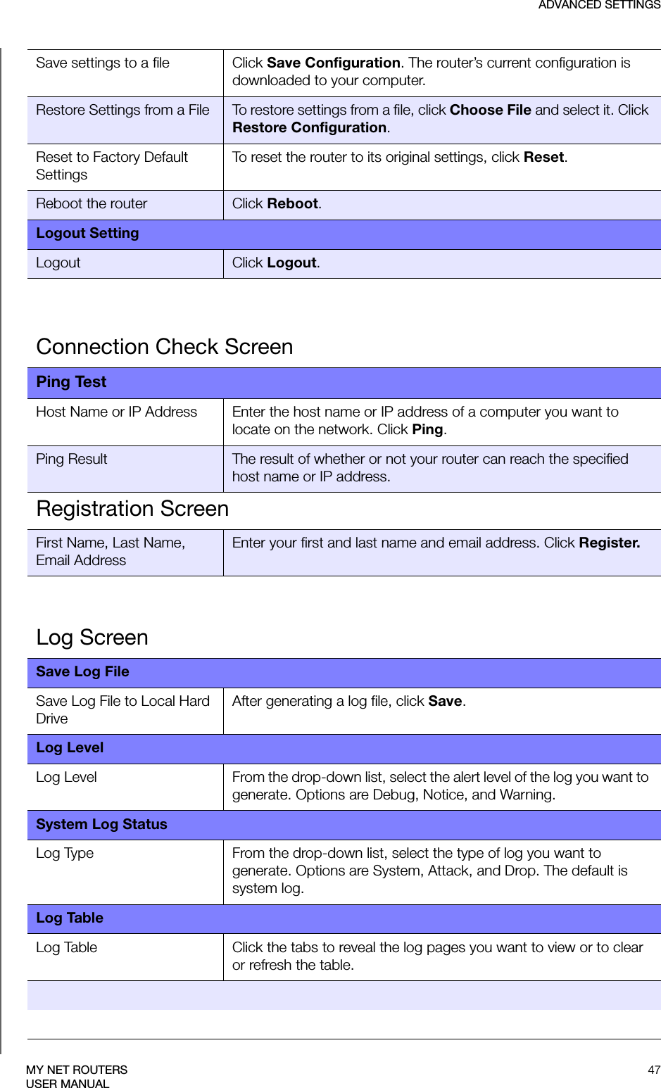 ADVANCED SETTINGS47MY NET ROUTERSUSER MANUALSave settings to a file Click Save Configuration. The router’s current configuration is downloaded to your computer.Restore Settings from a File To restore settings from a file, click Choose File and select it. Click Restore Configuration.Reset to Factory Default SettingsTo reset the router to its original settings, click Reset.Reboot the router Click Reboot.Logout SettingLogout Click Logout.Connection Check ScreenPing TestHost Name or IP Address Enter the host name or IP address of a computer you want to locate on the network. Click Ping. Ping Result The result of whether or not your router can reach the specified host name or IP address.Registration ScreenFirst Name, Last Name, Email AddressEnter your first and last name and email address. Click Register.Log ScreenSave Log FileSave Log File to Local Hard DriveAfter generating a log file, click Save.Log LevelLog Level From the drop-down list, select the alert level of the log you want to generate. Options are Debug, Notice, and Warning.System Log StatusLog Type From the drop-down list, select the type of log you want to generate. Options are System, Attack, and Drop. The default is system log.Log TableLog Table Click the tabs to reveal the log pages you want to view or to clear or refresh the table.