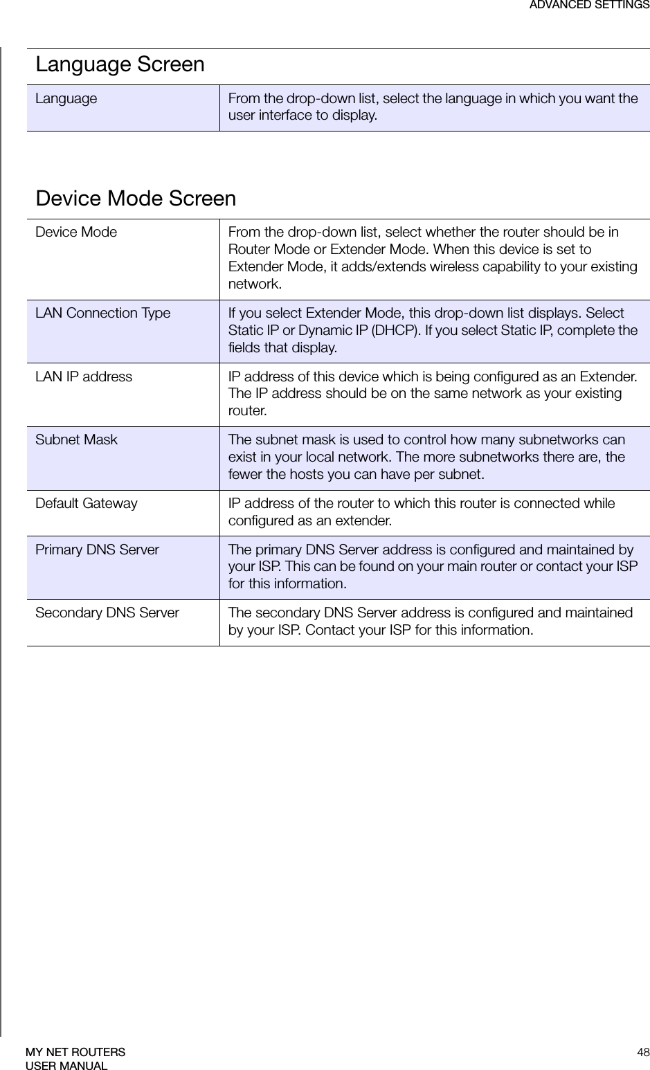 ADVANCED SETTINGS48MY NET ROUTERSUSER MANUALLanguage ScreenLanguage From the drop-down list, select the language in which you want the user interface to display.Device Mode ScreenDevice Mode From the drop-down list, select whether the router should be in Router Mode or Extender Mode. When this device is set to Extender Mode, it adds/extends wireless capability to your existing network.LAN Connection Type If you select Extender Mode, this drop-down list displays. Select Static IP or Dynamic IP (DHCP). If you select Static IP, complete the fields that display.LAN IP address IP address of this device which is being configured as an Extender. The IP address should be on the same network as your existing router.Subnet Mask The subnet mask is used to control how many subnetworks can exist in your local network. The more subnetworks there are, the fewer the hosts you can have per subnet.Default Gateway IP address of the router to which this router is connected while configured as an extender.Primary DNS Server The primary DNS Server address is configured and maintained by your ISP. This can be found on your main router or contact your ISP for this information.Secondary DNS Server The secondary DNS Server address is configured and maintained by your ISP. Contact your ISP for this information.