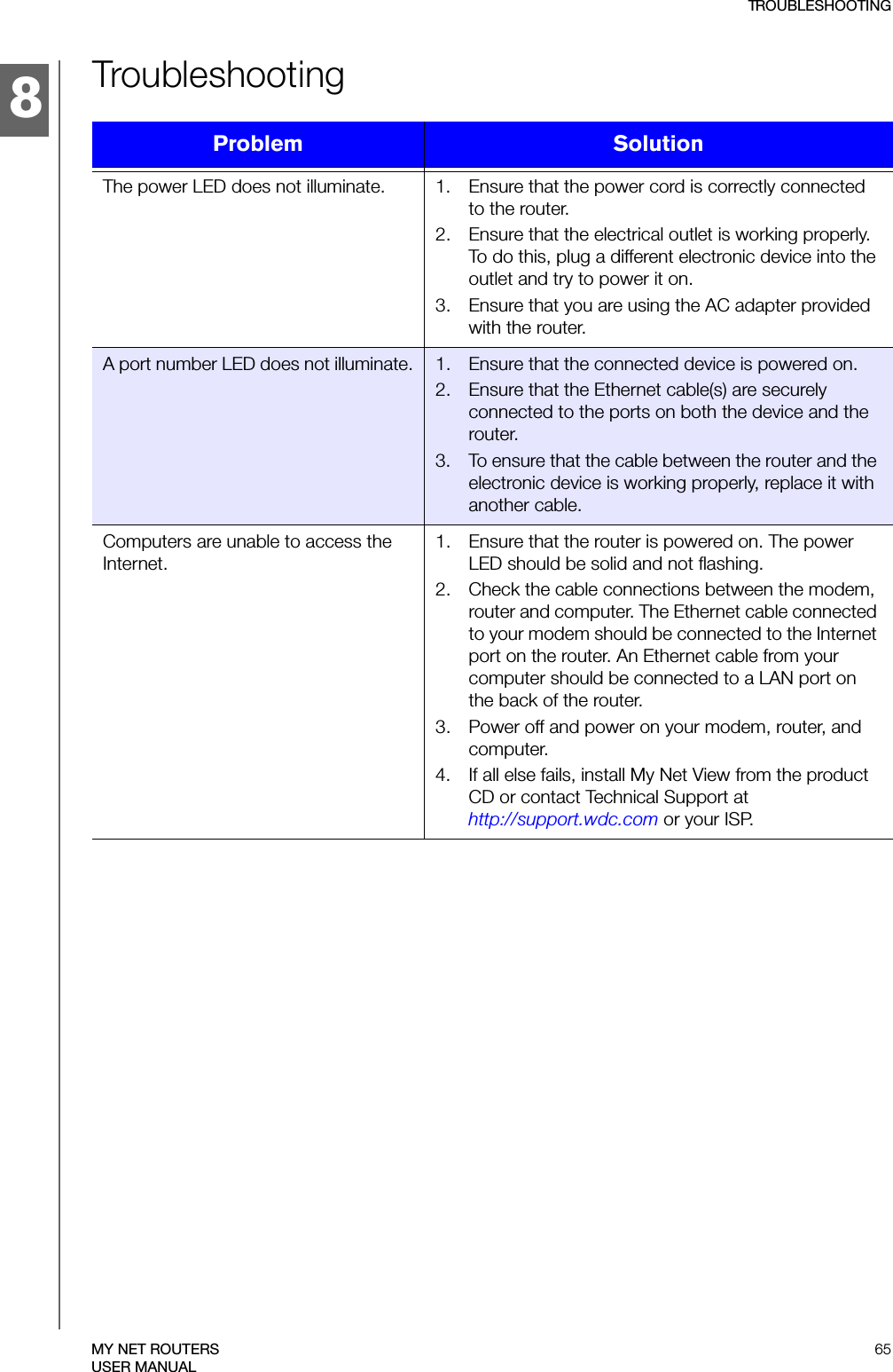 8TROUBLES HOO TING65MY NET ROUTERSUSER MANUALTroubleshootingProblem  SolutionThe power LED does not illuminate. 1. Ensure that the power cord is correctly connected to the router.2. Ensure that the electrical outlet is working properly. To do this, plug a different electronic device into the outlet and try to power it on.3. Ensure that you are using the AC adapter provided with the router.A port number LED does not illuminate. 1. Ensure that the connected device is powered on.2. Ensure that the Ethernet cable(s) are securely connected to the ports on both the device and the router.3. To ensure that the cable between the router and the electronic device is working properly, replace it with another cable.Computers are unable to access the Internet.1. Ensure that the router is powered on. The power LED should be solid and not flashing.2. Check the cable connections between the modem, router and computer. The Ethernet cable connected to your modem should be connected to the Internet port on the router. An Ethernet cable from your computer should be connected to a LAN port on the back of the router.3. Power off and power on your modem, router, and computer.4. If all else fails, install My Net View from the product CD or contact Technical Support at  http://support.wdc.com or your ISP.