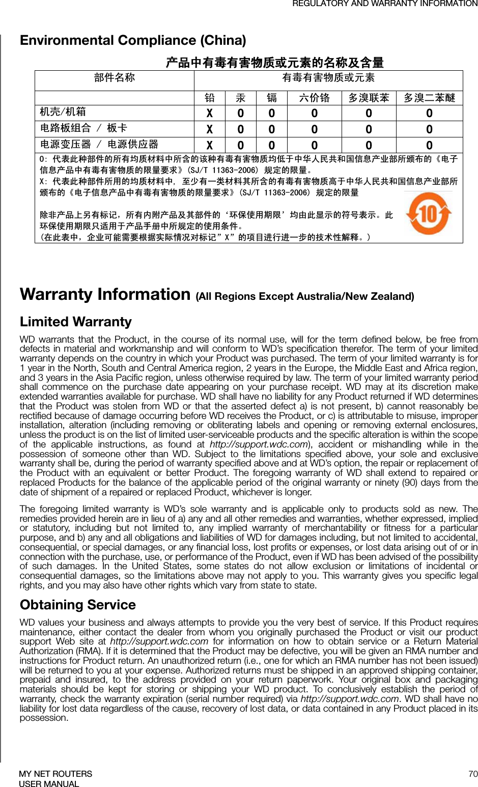 REGULATORY AND WARRANTY INFORMATION70MY NET ROUTERSUSER MANUALEnvironmental Compliance (China) ѻѻકЁ᳝↦᳝ᆇ⠽䋼៪ܗ㋴ⱘৡ⿄ঞ৿䞣䚼ӊৡ⿄ ᳝↦᳝ᆇ⠽䋼៪ܗ㋴ 䪙 ∲ 䬝 ݁Ӌ䫀 ໮⒈㘨㣃 ໮⒈Ѡ㣃䝮ᴎ໇ᴎㆅ;22222⬉䏃ᵓ㒘ড়ᵓव;22222⬉⑤বय़఼⬉⑤կᑨ఼;222222ҷ㸼ℸ⾡䚼ӊⱘ᠔᳝ഛ䋼ᴤ᭭Ё᠔৿ⱘ䆹⾡᳝↦᳝ᆇ⠽䋼ഛԢѢЁढҎ⇥݅੠೑ֵᙃѻϮ䚼᠔乕Ꮧⱘǉ⬉ᄤֵᙃѻકЁ᳝↦᳝ᆇ⠽䋼ⱘ䰤䞣㽕∖Ǌ6-7㾘ᅮⱘ䰤䞣Ǆ;ҷ㸼ℸ⾡䚼ӊ᠔⫼ⱘഛ䋼ᴤ᭭Ё㟇ᇥ᳝ϔ㉏ᴤ᭭݊᠔৿ⱘ᳝↦᳝ᆇ⠽䋼催ѢЁढҎ⇥݅੠೑ֵᙃѻϮ䚼᠔乕Ꮧⱘǉ⬉ᄤֵᙃѻકЁ᳝↦᳝ᆇ⠽䋼ⱘ䰤䞣㽕∖Ǌ6-7㾘ᅮⱘ䰤䞣䰸䴲ѻકϞ঺᳝ᷛ䆄ˈ᠔᳝ݙ䰘ѻકঞ݊䚼ӊⱘþ⦃ֱՓ⫼ᳳ䰤ÿഛ⬅ℸᰒ⼎ⱘヺো㸼⼎Ǆℸ⦃ֱՓ⫼ᳳ䰤া䗖⫼Ѣѻક᠟ݠЁ᠔㾘ᅮⱘՓ⫼ᴵӊǄ೼ℸ㸼ЁˈӕϮৃ㛑䳔㽕ḍ᥂ᅲ䰙ᚙމᇍᷛ䆄ā;āⱘ乍Ⳃ䖯㸠䖯ϔℹⱘᡔᴃᗻ㾷䞞Ǆ Warranty Information (All Regions Except Australia/New Zealand)Limited WarrantyWD warrants that the Product, in the course of its normal use, will for the term defined below, be free from defects in material and workmanship and will conform to WD’s specification therefor. The term of your limited warranty depends on the country in which your Product was purchased. The term of your limited warranty is for 1 year in the North, South and Central America region, 2 years in the Europe, the Middle East and Africa region, and 3 years in the Asia Pacific region, unless otherwise required by law. The term of your limited warranty period shall commence on the purchase date appearing on your purchase receipt. WD may at its discretion make extended warranties available for purchase. WD shall have no liability for any Product returned if WD determines that the Product was stolen from WD or that the asserted defect a) is not present, b) cannot reasonably be rectified because of damage occurring before WD receives the Product, or c) is attributable to misuse, improper installation, alteration (including removing or obliterating labels and opening or removing external enclosures, unless the product is on the list of limited user-serviceable products and the specific alteration is within the scope of the applicable instructions, as found at http://support.wdc.com), accident or mishandling while in the possession of someone other than WD. Subject to the limitations specified above, your sole and exclusive warranty shall be, during the period of warranty specified above and at WD’s option, the repair or replacement of the Product with an equivalent or better Product. The foregoing warranty of WD shall extend to repaired or replaced Products for the balance of the applicable period of the original warranty or ninety (90) days from the date of shipment of a repaired or replaced Product, whichever is longer.The foregoing limited warranty is WD’s sole warranty and is applicable only to products sold as new. The remedies provided herein are in lieu of a) any and all other remedies and warranties, whether expressed, implied or statutory, including but not limited to, any implied warranty of merchantability or fitness for a particular purpose, and b) any and all obligations and liabilities of WD for damages including, but not limited to accidental, consequential, or special damages, or any financial loss, lost profits or expenses, or lost data arising out of or in connection with the purchase, use, or performance of the Product, even if WD has been advised of the possibility of such damages. In the United States, some states do not allow exclusion or limitations of incidental or consequential damages, so the limitations above may not apply to you. This warranty gives you specific legal rights, and you may also have other rights which vary from state to state.Obtaining ServiceWD values your business and always attempts to provide you the very best of service. If this Product requires maintenance, either contact the dealer from whom you originally purchased the Product or visit our product support Web site at http://support.wdc.com for information on how to obtain service or a Return Material Authorization (RMA). If it is determined that the Product may be defective, you will be given an RMA number and instructions for Product return. An unauthorized return (i.e., one for which an RMA number has not been issued) will be returned to you at your expense. Authorized returns must be shipped in an approved shipping container, prepaid and insured, to the address provided on your return paperwork. Your original box and packaging materials should be kept for storing or shipping your WD product. To conclusively establish the period of warranty, check the warranty expiration (serial number required) via http://support.wdc.com. WD shall have no liability for lost data regardless of the cause, recovery of lost data, or data contained in any Product placed in its possession.