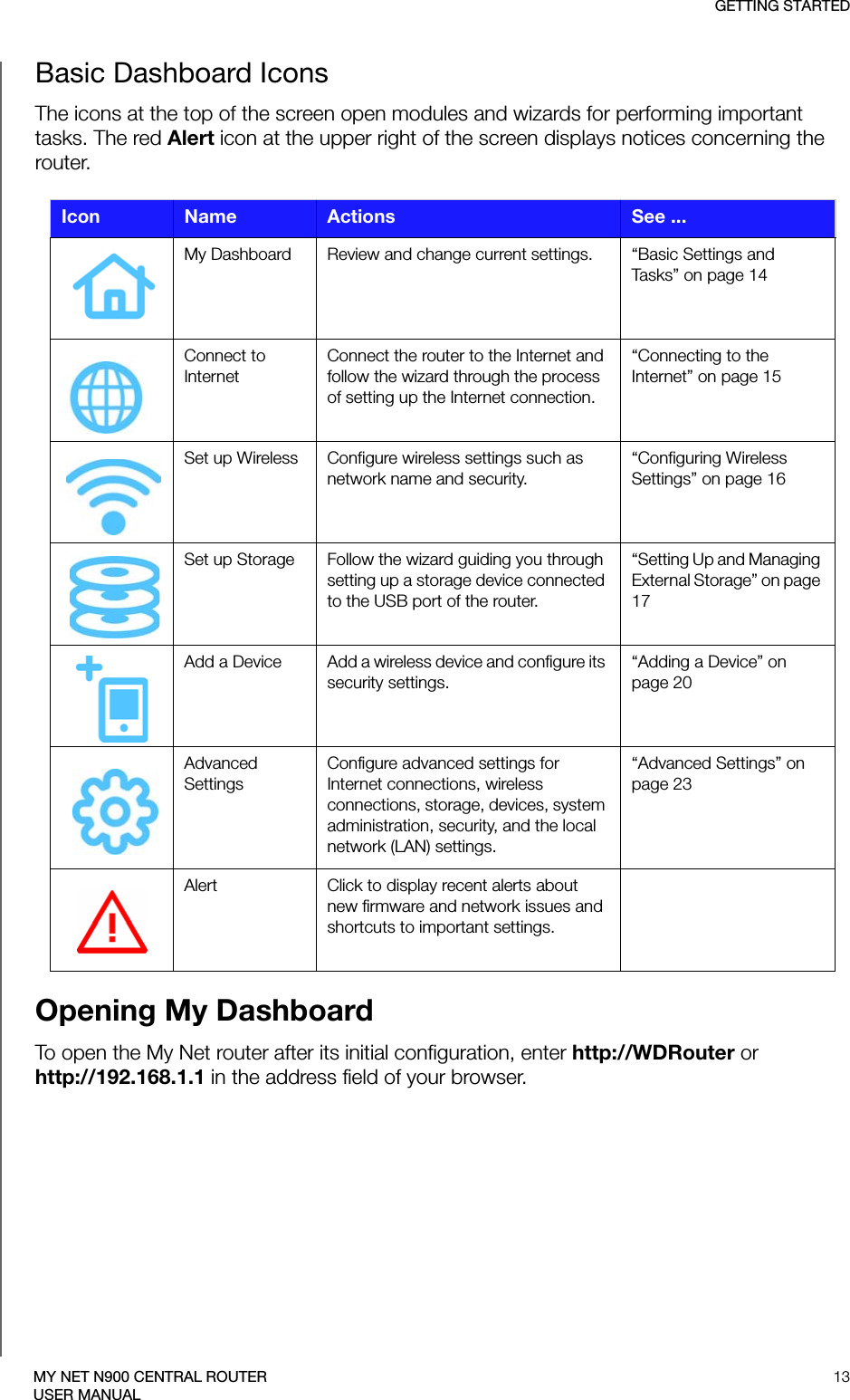 GETTING STARTED13MY NET N900 CENTRAL ROUTERUSER MANUALBasic Dashboard Icons The icons at the top of the screen open modules and wizards for performing important tasks. The red Alert icon at the upper right of the screen displays notices concerning the router. Opening My DashboardTo open the My Net router after its initial configuration, enter http://WDRouter or  http://192.168.1.1 in the address field of your browser.Icon Name Actions See ...My Dashboard Review and change current settings. “Basic Settings and Tasks” on page 14Connect to InternetConnect the router to the Internet and follow the wizard through the process of setting up the Internet connection.“Connecting to the Internet” on page 15Set up Wireless Configure wireless settings such as network name and security.“Configuring Wireless Settings” on page 16Set up Storage Follow the wizard guiding you through setting up a storage device connected to the USB port of the router.“Setting Up and Managing External Storage” on page 17Add a Device Add a wireless device and configure its security settings.“Adding a Device” on page 20Advanced SettingsConfigure advanced settings for Internet connections, wireless connections, storage, devices, system administration, security, and the local network (LAN) settings.“Advanced Settings” on page 23Alert Click to display recent alerts about new firmware and network issues and shortcuts to important settings.