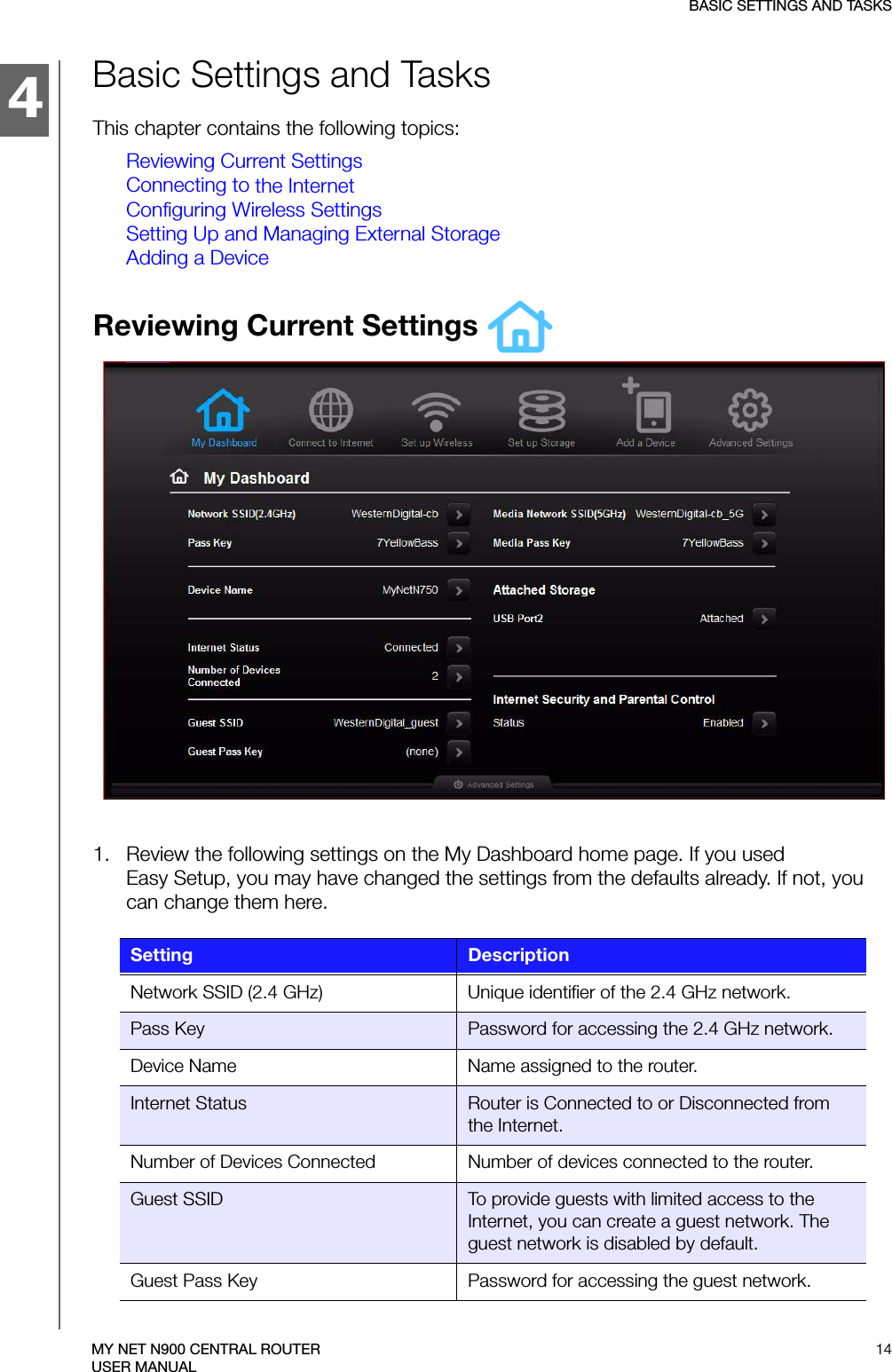 4BASIC SETTINGS AND TASKS14MY NET N900 CENTRAL ROUTERUSER MANUALBasic Settings and TasksThis chapter contains the following topics:Reviewing Current SettingsConnecting to the InternetConfiguring Wireless SettingsSetting Up and Managing External StorageAdding a DeviceReviewing Current Settings 1.   Review the following settings on the My Dashboard home page. If you used  Easy Setup, you may have changed the settings from the defaults already. If not, you can change them here.Setting DescriptionNetwork SSID (2.4 GHz) Unique identifier of the 2.4 GHz network.Pass Key Password for accessing the 2.4 GHz network.Device Name Name assigned to the router.Internet Status Router is Connected to or Disconnected from the Internet.Number of Devices Connected Number of devices connected to the router.Guest SSID To provide guests with limited access to the Internet, you can create a guest network. The guest network is disabled by default.Guest Pass Key Password for accessing the guest network.