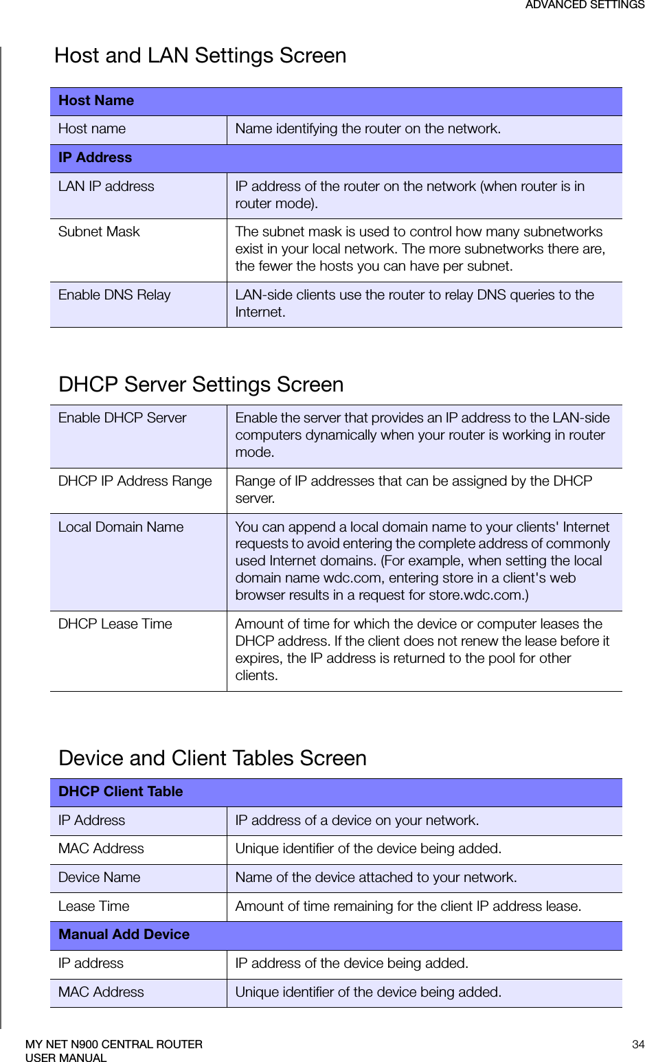 ADVANCED SETTINGS34MY NET N900 CENTRAL ROUTERUSER MANUALHost and LAN Settings ScreenHost NameHost name Name identifying the router on the network.IP AddressLAN IP address IP address of the router on the network (when router is in router mode).Subnet Mask The subnet mask is used to control how many subnetworks exist in your local network. The more subnetworks there are, the fewer the hosts you can have per subnet.Enable DNS Relay LAN-side clients use the router to relay DNS queries to the Internet. DHCP Server Settings ScreenEnable DHCP Server Enable the server that provides an IP address to the LAN-side computers dynamically when your router is working in router mode.DHCP IP Address Range Range of IP addresses that can be assigned by the DHCP server.Local Domain Name You can append a local domain name to your clients&apos; Internet requests to avoid entering the complete address of commonly used Internet domains. (For example, when setting the local domain name wdc.com, entering store in a client&apos;s web browser results in a request for store.wdc.com.)DHCP Lease Time Amount of time for which the device or computer leases the DHCP address. If the client does not renew the lease before it expires, the IP address is returned to the pool for other clients.Device and Client Tables ScreenDHCP Client TableIP Address IP address of a device on your network.MAC Address Unique identifier of the device being added.Device Name Name of the device attached to your network.Lease Time Amount of time remaining for the client IP address lease.Manual Add DeviceIP address IP address of the device being added.MAC Address Unique identifier of the device being added.