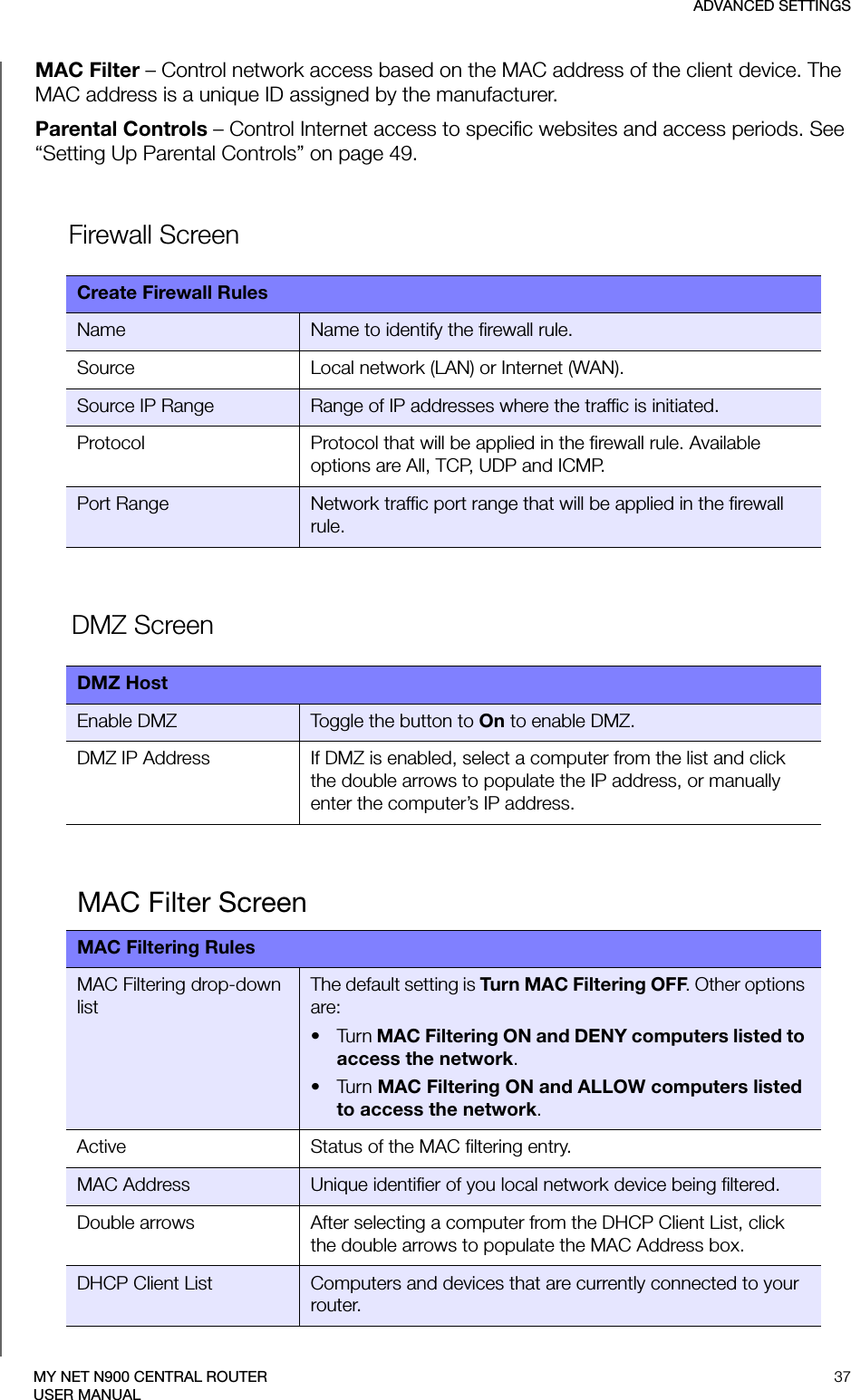 ADVANCED SETTINGS37MY NET N900 CENTRAL ROUTERUSER MANUALMAC Filter – Control network access based on the MAC address of the client device. The MAC address is a unique ID assigned by the manufacturer. Parental Controls – Control Internet access to specific websites and access periods. See “Setting Up Parental Controls” on page 49.Firewall ScreenDMZ ScreenCreate Firewall RulesName Name to identify the firewall rule.Source Local network (LAN) or Internet (WAN).Source IP Range Range of IP addresses where the traffic is initiated.Protocol Protocol that will be applied in the firewall rule. Available options are All, TCP, UDP and ICMP.Port Range Network traffic port range that will be applied in the firewall rule.DMZ HostEnable DMZ Toggle the button to On to enable DMZ.DMZ IP Address If DMZ is enabled, select a computer from the list and click the double arrows to populate the IP address, or manually enter the computer’s IP address.MAC Filter ScreenMAC Filtering RulesMAC Filtering drop-down listThe default setting is Turn MAC Filtering OFF. Other options are:•Turn MAC Filtering ON and DENY computers listed to access the network.• Turn MAC Filtering ON and ALLOW computers listed to access the network.Active Status of the MAC filtering entry.MAC Address Unique identifier of you local network device being filtered.Double arrows After selecting a computer from the DHCP Client List, click the double arrows to populate the MAC Address box.DHCP Client List Computers and devices that are currently connected to your router.