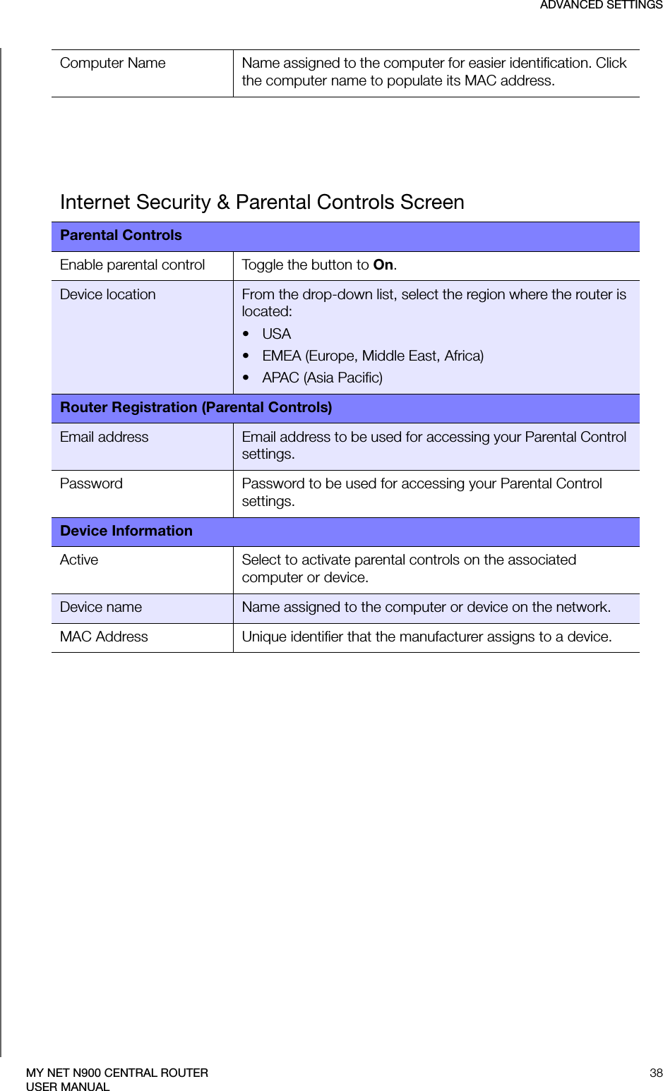 ADVANCED SETTINGS38MY NET N900 CENTRAL ROUTERUSER MANUALComputer Name Name assigned to the computer for easier identification. Click the computer name to populate its MAC address.Internet Security &amp; Parental Controls ScreenParental ControlsEnable parental control Toggle the button to On. Device location From the drop-down list, select the region where the router is located:•USA• EMEA (Europe, Middle East, Africa)• APAC (Asia Pacific)Router Registration (Parental Controls)Email address Email address to be used for accessing your Parental Control settings.Password Password to be used for accessing your Parental Control settings.Device InformationActive  Select to activate parental controls on the associated computer or device.Device name Name assigned to the computer or device on the network.MAC Address Unique identifier that the manufacturer assigns to a device.