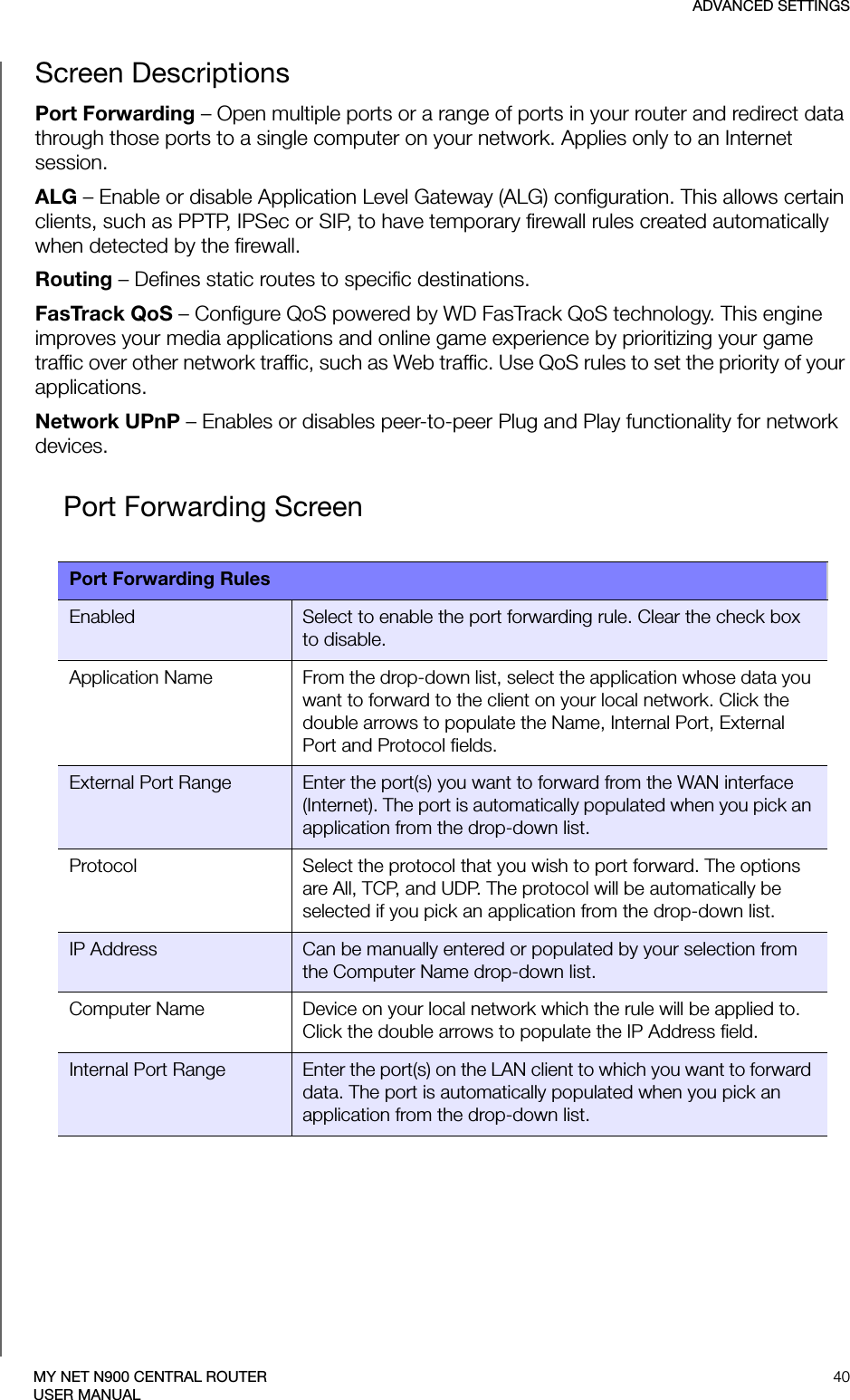 ADVANCED SETTINGS40MY NET N900 CENTRAL ROUTERUSER MANUALScreen DescriptionsPort Forwarding – Open multiple ports or a range of ports in your router and redirect data through those ports to a single computer on your network. Applies only to an Internet session.ALG – Enable or disable Application Level Gateway (ALG) configuration. This allows certain clients, such as PPTP, IPSec or SIP, to have temporary firewall rules created automatically when detected by the firewall.Routing – Defines static routes to specific destinations.FasTrack QoS – Configure QoS powered by WD FasTrack QoS technology. This engine improves your media applications and online game experience by prioritizing your game traffic over other network traffic, such as Web traffic. Use QoS rules to set the priority of your applications.Network UPnP – Enables or disables peer-to-peer Plug and Play functionality for network devices.Port Forwarding ScreenPort Forwarding RulesEnabled Select to enable the port forwarding rule. Clear the check box to disable.Application Name From the drop-down list, select the application whose data you want to forward to the client on your local network. Click the double arrows to populate the Name, Internal Port, External Port and Protocol fields.External Port Range Enter the port(s) you want to forward from the WAN interface (Internet). The port is automatically populated when you pick an application from the drop-down list.Protocol Select the protocol that you wish to port forward. The options are All, TCP, and UDP. The protocol will be automatically be selected if you pick an application from the drop-down list.IP Address Can be manually entered or populated by your selection from the Computer Name drop-down list.Computer Name Device on your local network which the rule will be applied to. Click the double arrows to populate the IP Address field.Internal Port Range Enter the port(s) on the LAN client to which you want to forward data. The port is automatically populated when you pick an application from the drop-down list.