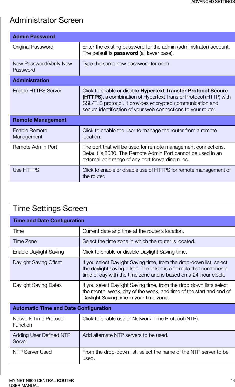 ADVANCED SETTINGS44MY NET N900 CENTRAL ROUTERUSER MANUALAdministrator ScreenAdmin PasswordOriginal Password Enter the existing password for the admin (administrator) account. The default is password (all lower case).New Password/Verify New PasswordType the same new password for each.AdministrationEnable HTTPS Server Click to enable or disable Hypertext Transfer Protocol Secure (HTTPS), a combination of Hypertext Transfer Protocol (HTTP) with SSL/TLS protocol. It provides encrypted communication and secure identification of your web connections to your router.Remote ManagementEnable Remote ManagementClick to enable the user to manage the router from a remote location.Remote Admin Port The port that will be used for remote management connections. Default is 8080. The Remote Admin Port cannot be used in an external port range of any port forwarding rules.Use HTTPS Click to enable or disable use of HTTPS for remote management of the router. Time Settings ScreenTime and Date ConfigurationTime Current date and time at the router’s location.Time Zone Select the time zone in which the router is located.Enable Daylight Saving Click to enable or disable Daylight Saving time.Daylight Saving Offset If you select Daylight Saving time, from the drop-down list, select the daylight saving offset. The offset is a formula that combines a time of day with the time zone and is based on a 24-hour clock.Daylight Saving Dates If you select Daylight Saving time, from the drop down lists select the month, week, day of the week, and time of the start and end of Daylight Saving time in your time zone.Automatic Time and Date ConfigurationNetwork Time Protocol FunctionClick to enable use of Network Time Protocol (NTP).Adding User Defined NTP ServerAdd alternate NTP servers to be used.NTP Server Used From the drop-down list, select the name of the NTP server to be used.