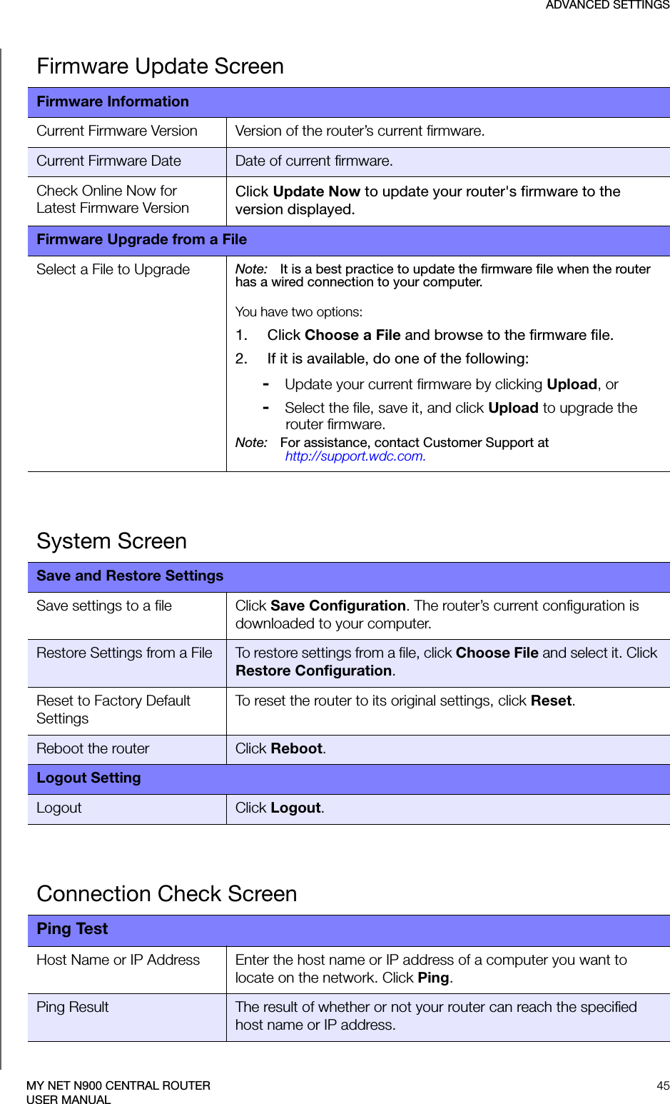 ADVANCED SETTINGS45MY NET N900 CENTRAL ROUTERUSER MANUALFirmware Update ScreenFirmware InformationCurrent Firmware Version Version of the router’s current firmware.Current Firmware Date Date of current firmware.Check Online Now for Latest Firmware VersionClick Update Now to update your router&apos;s firmware to the version displayed.Firmware Upgrade from a FileSelect a File to Upgrade Note: It is a best practice to update the firmware file when the router has a wired connection to your computer.You have two options:1.   Click Choose a File and browse to the firmware file.2.   If it is available, do one of the following:-   Update your current firmware by clicking Upload, or-   Select the file, save it, and click Upload to upgrade the router firmware. Note: For assistance, contact Customer Support at  http://support.wdc.com.System ScreenSave and Restore SettingsSave settings to a file Click Save Configuration. The router’s current configuration is downloaded to your computer.Restore Settings from a File To restore settings from a file, click Choose File and select it. Click Restore Configuration.Reset to Factory Default SettingsTo reset the router to its original settings, click Reset.Reboot the router Click Reboot.Logout SettingLogout Click Logout.Connection Check ScreenPing TestHost Name or IP Address Enter the host name or IP address of a computer you want to locate on the network. Click Ping. Ping Result The result of whether or not your router can reach the specified host name or IP address.