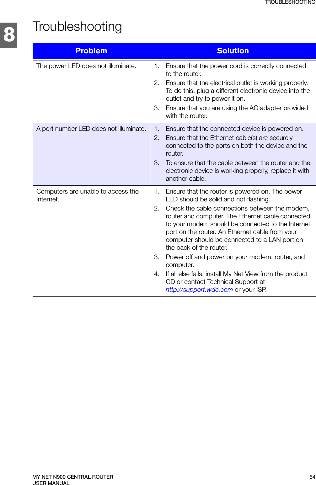 8TROUBLES HOO TING64MY NET N900 CENTRAL ROUTERUSER MANUALTroubleshootingProblem  SolutionThe power LED does not illuminate. 1. Ensure that the power cord is correctly connected to the router.2. Ensure that the electrical outlet is working properly. To do this, plug a different electronic device into the outlet and try to power it on.3. Ensure that you are using the AC adapter provided with the router.A port number LED does not illuminate. 1. Ensure that the connected device is powered on.2. Ensure that the Ethernet cable(s) are securely connected to the ports on both the device and the router.3. To ensure that the cable between the router and the electronic device is working properly, replace it with another cable.Computers are unable to access the Internet.1. Ensure that the router is powered on. The power LED should be solid and not flashing.2. Check the cable connections between the modem, router and computer. The Ethernet cable connected to your modem should be connected to the Internet port on the router. An Ethernet cable from your computer should be connected to a LAN port on the back of the router.3. Power off and power on your modem, router, and computer.4. If all else fails, install My Net View from the product CD or contact Technical Support at  http://support.wdc.com or your ISP.