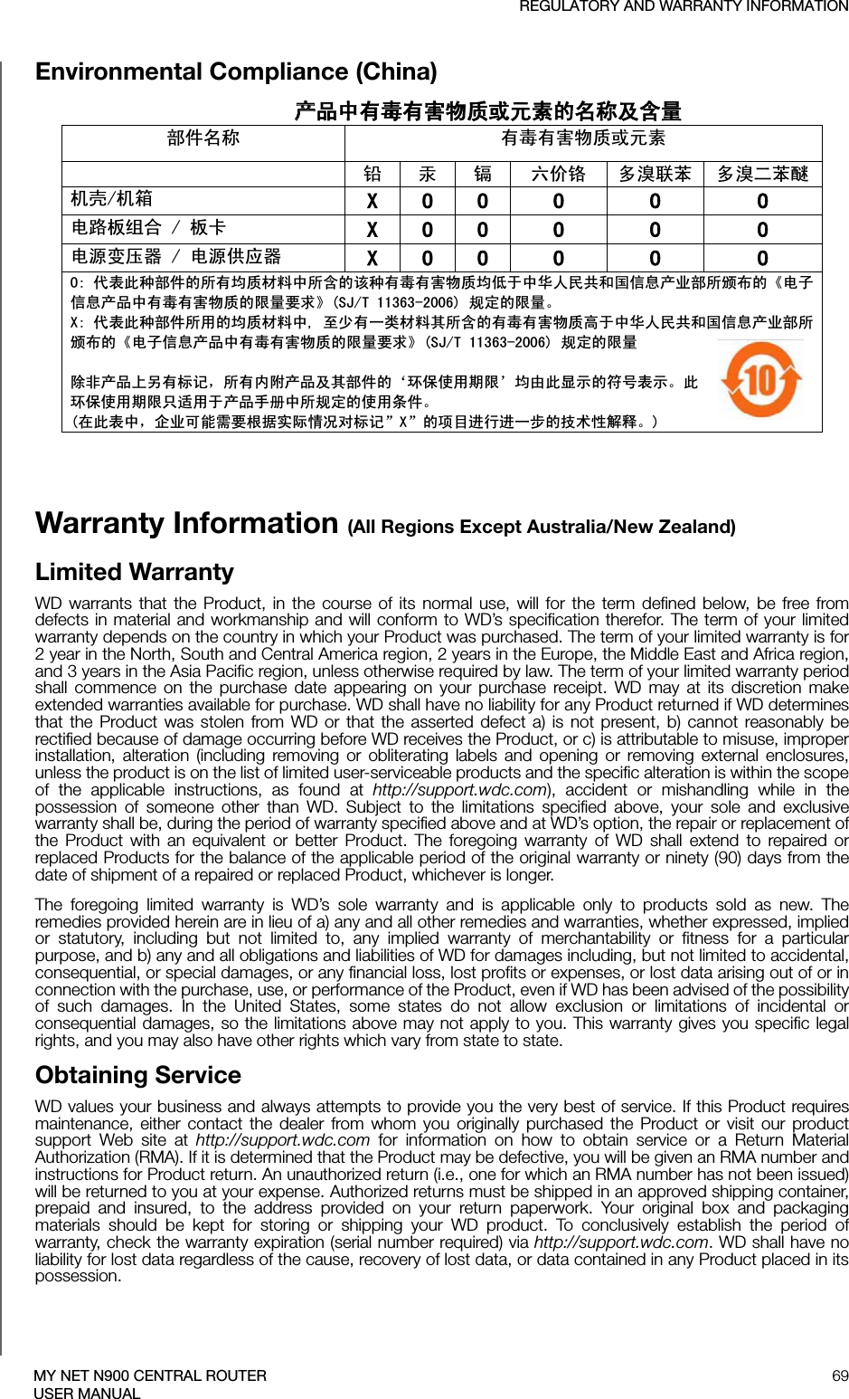 REGULATORY AND WARRANTY INFORMATION69MY NET N900 CENTRAL ROUTERUSER MANUALEnvironmental Compliance (China) ѻѻકЁ᳝↦᳝ᆇ⠽䋼៪ܗ㋴ⱘৡ⿄ঞ৿䞣䚼ӊৡ⿄ ᳝↦᳝ᆇ⠽䋼៪ܗ㋴ 䪙 ∲ 䬝 ݁Ӌ䫀 ໮⒈㘨㣃 ໮⒈Ѡ㣃䝮ᴎ໇ᴎㆅ;22222⬉䏃ᵓ㒘ড়ᵓव;22222⬉⑤বय़఼⬉⑤կᑨ఼;222222ҷ㸼ℸ⾡䚼ӊⱘ᠔᳝ഛ䋼ᴤ᭭Ё᠔৿ⱘ䆹⾡᳝↦᳝ᆇ⠽䋼ഛԢѢЁढҎ⇥݅੠೑ֵᙃѻϮ䚼᠔乕Ꮧⱘǉ⬉ᄤֵᙃѻકЁ᳝↦᳝ᆇ⠽䋼ⱘ䰤䞣㽕∖Ǌ6-7㾘ᅮⱘ䰤䞣Ǆ;ҷ㸼ℸ⾡䚼ӊ᠔⫼ⱘഛ䋼ᴤ᭭Ё㟇ᇥ᳝ϔ㉏ᴤ᭭݊᠔৿ⱘ᳝↦᳝ᆇ⠽䋼催ѢЁढҎ⇥݅੠೑ֵᙃѻϮ䚼᠔乕Ꮧⱘǉ⬉ᄤֵᙃѻકЁ᳝↦᳝ᆇ⠽䋼ⱘ䰤䞣㽕∖Ǌ6-7㾘ᅮⱘ䰤䞣䰸䴲ѻકϞ঺᳝ᷛ䆄ˈ᠔᳝ݙ䰘ѻકঞ݊䚼ӊⱘþ⦃ֱՓ⫼ᳳ䰤ÿഛ⬅ℸᰒ⼎ⱘヺো㸼⼎Ǆℸ⦃ֱՓ⫼ᳳ䰤া䗖⫼Ѣѻક᠟ݠЁ᠔㾘ᅮⱘՓ⫼ᴵӊǄ೼ℸ㸼ЁˈӕϮৃ㛑䳔㽕ḍ᥂ᅲ䰙ᚙމᇍᷛ䆄ā;āⱘ乍Ⳃ䖯㸠䖯ϔℹⱘᡔᴃᗻ㾷䞞Ǆ Warranty Information (All Regions Except Australia/New Zealand)Limited WarrantyWD warrants that the Product, in the course of its normal use, will for the term defined below, be free from defects in material and workmanship and will conform to WD’s specification therefor. The term of your limited warranty depends on the country in which your Product was purchased. The term of your limited warranty is for 2 year in the North, South and Central America region, 2 years in the Europe, the Middle East and Africa region, and 3 years in the Asia Pacific region, unless otherwise required by law. The term of your limited warranty period shall commence on the purchase date appearing on your purchase receipt. WD may at its discretion make extended warranties available for purchase. WD shall have no liability for any Product returned if WD determines that the Product was stolen from WD or that the asserted defect a) is not present, b) cannot reasonably be rectified because of damage occurring before WD receives the Product, or c) is attributable to misuse, improper installation, alteration (including removing or obliterating labels and opening or removing external enclosures, unless the product is on the list of limited user-serviceable products and the specific alteration is within the scope of the applicable instructions, as found at http://support.wdc.com), accident or mishandling while in the possession of someone other than WD. Subject to the limitations specified above, your sole and exclusive warranty shall be, during the period of warranty specified above and at WD’s option, the repair or replacement of the Product with an equivalent or better Product. The foregoing warranty of WD shall extend to repaired or replaced Products for the balance of the applicable period of the original warranty or ninety (90) days from the date of shipment of a repaired or replaced Product, whichever is longer.The foregoing limited warranty is WD’s sole warranty and is applicable only to products sold as new. The remedies provided herein are in lieu of a) any and all other remedies and warranties, whether expressed, implied or statutory, including but not limited to, any implied warranty of merchantability or fitness for a particular purpose, and b) any and all obligations and liabilities of WD for damages including, but not limited to accidental, consequential, or special damages, or any financial loss, lost profits or expenses, or lost data arising out of or in connection with the purchase, use, or performance of the Product, even if WD has been advised of the possibility of such damages. In the United States, some states do not allow exclusion or limitations of incidental or consequential damages, so the limitations above may not apply to you. This warranty gives you specific legal rights, and you may also have other rights which vary from state to state.Obtaining ServiceWD values your business and always attempts to provide you the very best of service. If this Product requires maintenance, either contact the dealer from whom you originally purchased the Product or visit our product support Web site at http://support.wdc.com for information on how to obtain service or a Return Material Authorization (RMA). If it is determined that the Product may be defective, you will be given an RMA number and instructions for Product return. An unauthorized return (i.e., one for which an RMA number has not been issued) will be returned to you at your expense. Authorized returns must be shipped in an approved shipping container, prepaid and insured, to the address provided on your return paperwork. Your original box and packaging materials should be kept for storing or shipping your WD product. To conclusively establish the period of warranty, check the warranty expiration (serial number required) via http://support.wdc.com. WD shall have no liability for lost data regardless of the cause, recovery of lost data, or data contained in any Product placed in its possession.