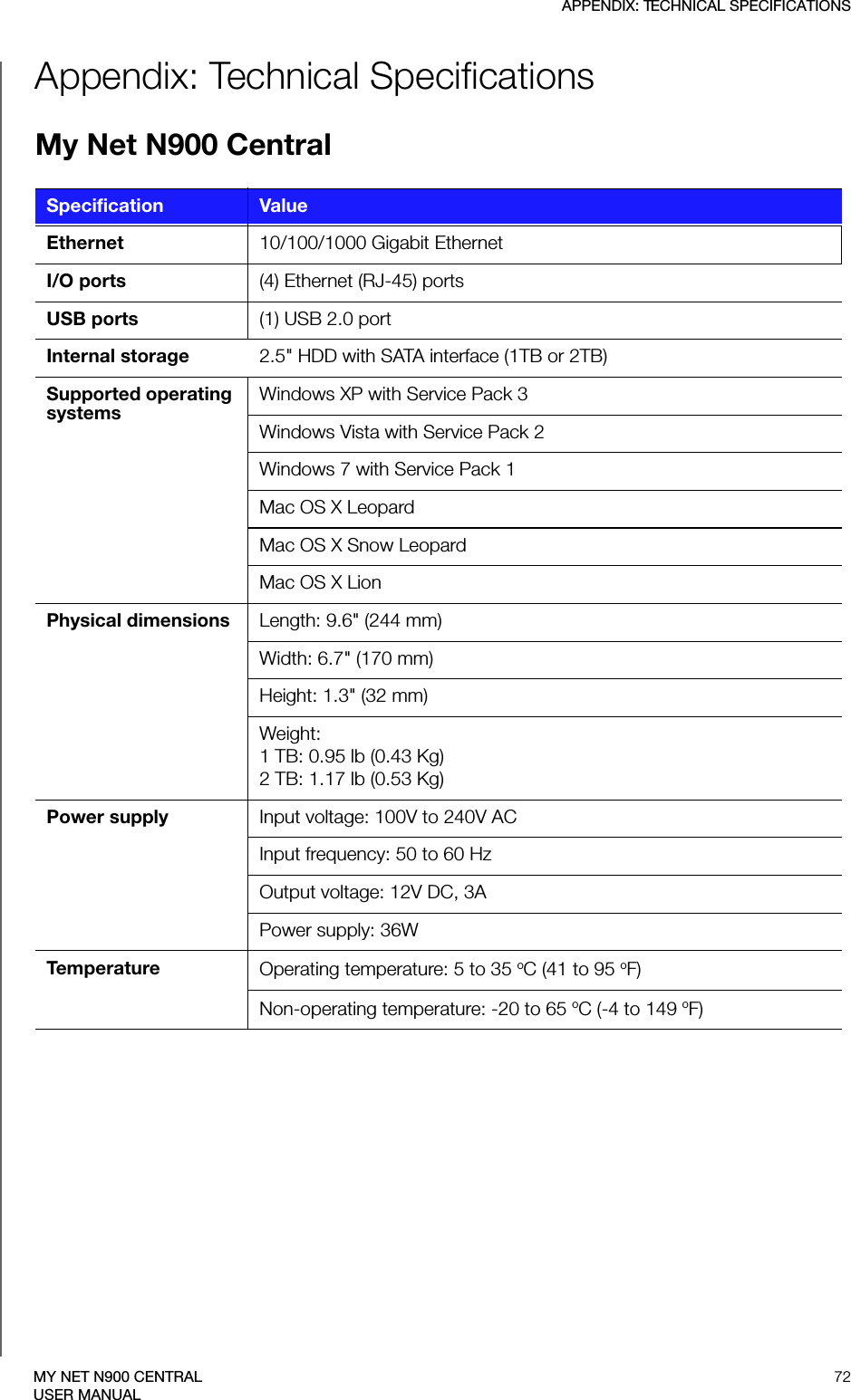 APPENDIX: TECHNICAL SPECIFICATIONS72MY NET N900 CENTRALUSER MANUALAppendix: Technical SpecificationsMy Net N900 CentralSpecification ValueEthernet 10/100/1000 Gigabit EthernetI/O ports (4) Ethernet (RJ-45) portsUSB ports (1) USB 2.0 portInternal storage 2.5&quot; HDD with SATA interface (1TB or 2TB)Supported operating systems    Windows XP with Service Pack 3Windows Vista with Service Pack 2Windows 7 with Service Pack 1Mac OS X LeopardMac OS X Snow LeopardMac OS X LionPhysical dimensions   Length: 9.6&quot; (244 mm)Width: 6.7&quot; (170 mm)Height: 1.3&quot; (32 mm)Weight: 1 TB: 0.95 lb (0.43 Kg)2 TB: 1.17 lb (0.53 Kg)Power supply   Input voltage: 100V to 240V ACInput frequency: 50 to 60 HzOutput voltage: 12V DC, 3APower supply: 36WTem p e r atu re Operating temperature: 5 to 35 oC (41 to 95 oF)Non-operating temperature: -20 to 65 oC (-4 to 149 oF)