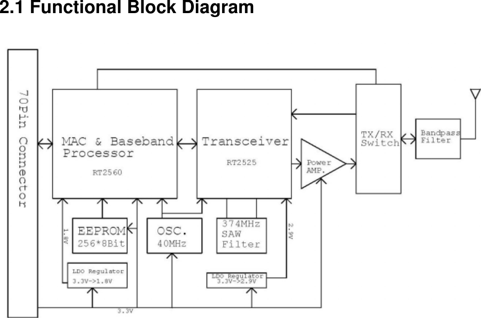 2.1 Functional Block Diagram         