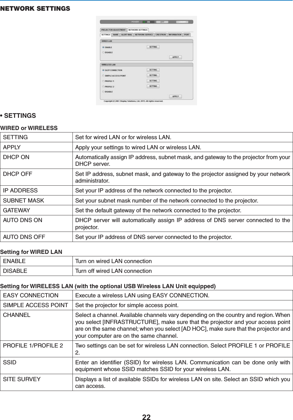 NETWORK SETTINGSs 3%44).&apos;3WIRED or WIRELESS3%44).&apos; 3ETFORWIRED,!.ORFORWIRELESS,!.!00,9 !PPLYYOURSETTINGSTOWIRED,!.ORWIRELESS,!.$(#0/. !UTOMATICALLYASSIGN)0ADDRESSSUBNETMASKANDGATEWAYTOTHEPROJECTORFROMYOUR$(#0SERVER$(#0/&amp;&amp; 3ET)0ADDRESSSUBNETMASKANDGATEWAYTOTHEPROJECTORASSIGNEDBYYOURNETWORKadministrator.)0!$$2%33 3ETYOUR)0ADDRESSOFTHENETWORKCONNECTEDTOTHEPROJECTOR35&quot;.%4-!3+ 3ETYOURSUBNETMASKNUMBEROFTHENETWORKCONNECTEDTOTHEPROJECTOR&apos;!4%7!9 3ETTHEDEFAULTGATEWAYOFTHENETWORKCONNECTEDTOTHEPROJECTOR!54/$.3/. $(#0SERVERWILL AUTOMATICALLY ASSIGN)0 ADDRESS OF$.3 SERVERCONNECTED TO THEPROJECTOR!54/$.3/&amp;&amp; 3ETYOUR)0ADDRESSOF$.3SERVERCONNECTEDTOTHEPROJECTORSetting for WIRED LAN%.!&quot;,% 4URNONWIRED,!.CONNECTION$)3!&quot;,% 4URNOFFWIRED,!.CONNECTION3ETTINGFOR7)2%,%33,!.WITHTHEOPTIONAL53&quot;7IRELESS,!.5NITEQUIPPED%!39#/..%#4)/. %XECUTEAWIRELESS,!.USING%!39#/..%#4)/.3)-0,%!##%330/).4 3ETTHEPROJECTORFORSIMPLEACCESSPOINT#(!..%, 3ELECTACHANNEL!VAILABLECHANNELSVARYDEPENDINGONTHECOUNTRYANDREGION7HENYOUSELECT;).&amp;2!3425#452%=MAKESURETHATTHEPROJECTORANDYOURACCESSPOINTAREONTHESAMECHANNELWHENYOUSELECT;!$(/#=MAKESURETHATTHEPROJECTORANDYOURCOMPUTERAREONTHESAMECHANNEL02/&amp;),%02/&amp;),% 4WOSETTINGSCANBESETFORWIRELESS,!.CONNECTION3ELECT02/&amp;),%OR02/&amp;),%2.33)$ %NTER AN IDENTIlER 33)$ FOR WIRELESS ,!. #OMMUNICATION CAN BE DONE ONLY WITHEQUIPMENTWHOSE33)$MATCHES33)$FORYOURWIRELESS,!.3)4%3526%9 $ISPLAYSALISTOFAVAILABLE33)$SFORWIRELESS,!.ONSITE3ELECTAN33)$WHICHYOUcan access.