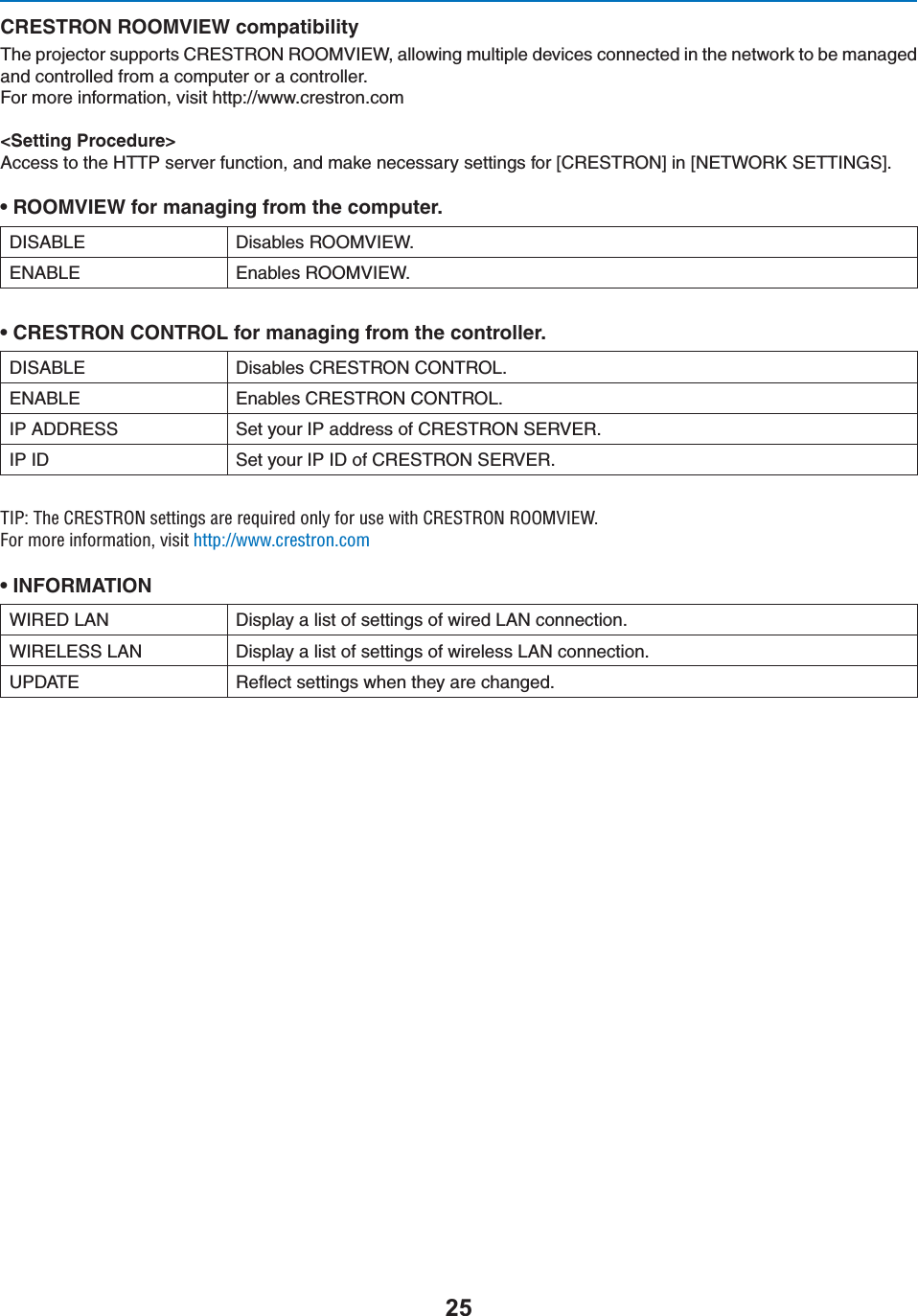 #2%342/.2//-6)%7COMPATIBILITY4HEPROJECTORSUPPORTS#2%342/.2//-6)%7ALLOWINGMULTIPLEDEVICESCONNECTEDINTHENETWORKTOBEMANAGEDANDCONTROLLEDFROMACOMPUTERORACONTROLLER&amp;ORMOREINFORMATIONVISITHTTPWWWCRESTRONCOM&lt;Setting Procedure&gt;!CCESSTOTHE(440SERVERFUNCTIONANDMAKENECESSARYSETTINGSFOR;#2%342/.=IN;.%47/2+3%44).&apos;3=s 2//-6)%7FORMANAGINGFROMTHECOMPUTER$)3!&quot;,% $ISABLES2//-6)%7%.!&quot;,% %NABLES2//-6)%7s #2%342/.#/.42/,FORMANAGINGFROMTHECONTROLLER$)3!&quot;,% $ISABLES#2%342/.#/.42/,%.!&quot;,% %NABLES#2%342/.#/.42/,)0!$$2%33 3ETYOUR)0ADDRESSOF#2%342/.3%26%2)0)$ 3ETYOUR)0)$OF#2%342/.3%26%2/*\Ê/iÊ,-/,&quot; ÊÃiÌÌ}ÃÊ&gt;ÀiÊÀiµÕÀi`ÊÞÊvÀÊÕÃiÊÜÌÊ,-/,&quot; Ê,&quot;&quot;67°ÀÊÀiÊvÀ&gt;Ì]ÊÛÃÌÊÌÌ«\ÉÉÜÜÜ°VÀiÃÌÀ°Vs ).&amp;/2-!4)/.7)2%$,!. $ISPLAYALISTOFSETTINGSOFWIRED,!.CONNECTION7)2%,%33,!. $ISPLAYALISTOFSETTINGSOFWIRELESS,!.CONNECTION50$!4% 2EmECTSETTINGSWHENTHEYARECHANGED