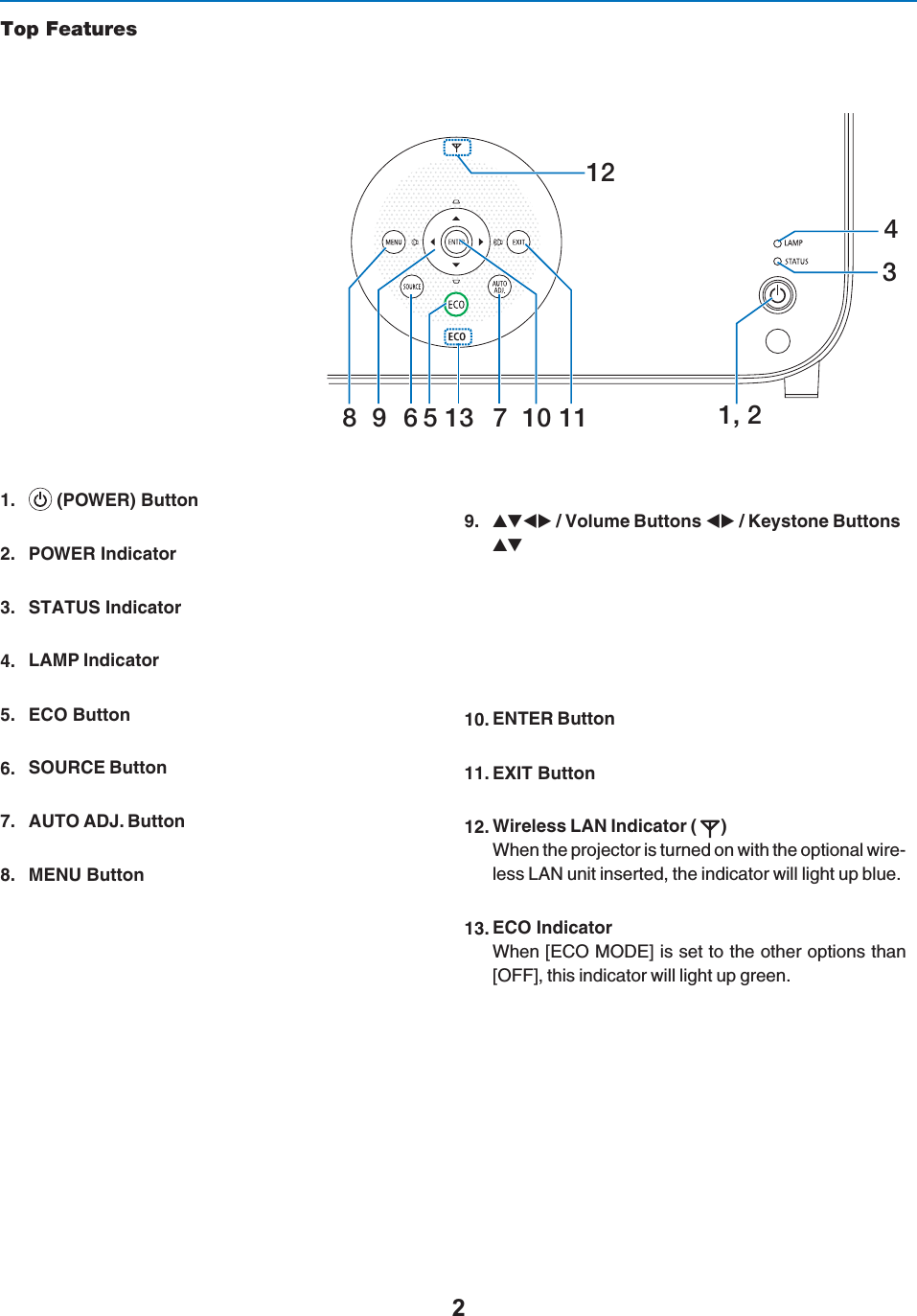 Top Features1, 289 11125610347131. 0/7%2&quot;UTTON2. POWER Indicator3. STATUS Indicator ,!-0)NDICATOR %#/&quot;UTTON 3/52#%&quot;UTTON !54/!$*&quot;UTTON -%.5&quot;UTTON9. 6OLUME&quot;UTTONS+EYSTONE&quot;UTTONS %.4%2&quot;UTTON %8)4&quot;UTTON 7IRELESS,!.)NDICATOR7HENTHEPROJECTORISTURNEDONWITHTHEOPTIONALWIRE-LESS,!.UNITINSERTEDTHEINDICATORWILLLIGHTUPBLUE13. ECO Indicator7HEN;%#/-/$%=ISSETTOTHEOTHEROPTIONSTHAN;/&amp;&amp;=THISINDICATORWILLLIGHTUPGREEN