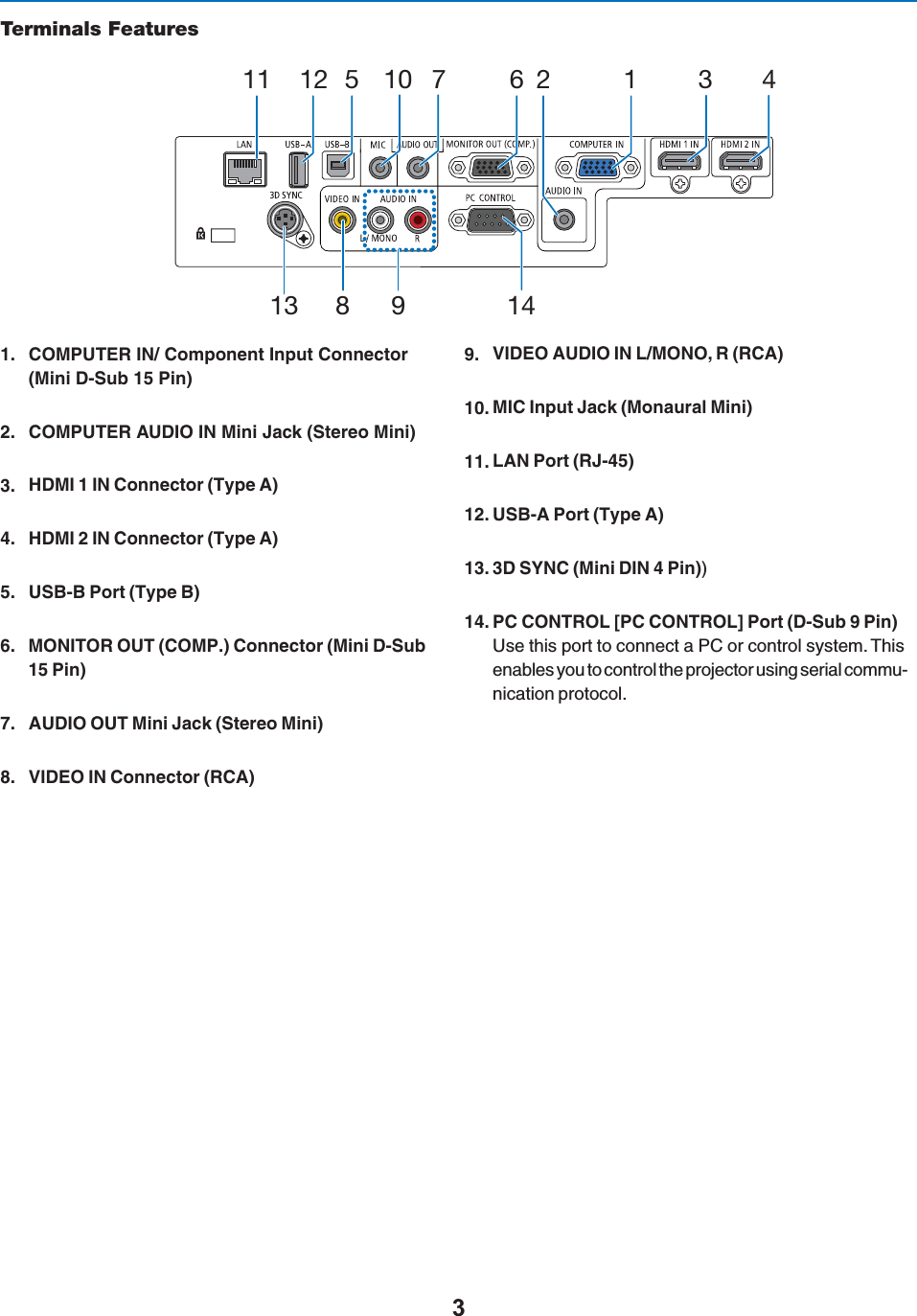 Terminals Features124614137981211 10 35 #/-054%2).#OMPONENT)NPUT#ONNECTOR-INI$3UB0IN #/-054%2!5$)/).-INI*ACK3TEREO-INI ($-)).#ONNECTOR4YPE! ($-)).#ONNECTOR4YPE! 53&quot;&quot;0ORT4YPE&quot; -/.)4/2/54#/-0#ONNECTOR-INI$3UB0IN !5$)//54-INI*ACK3TEREO-INI 6)$%/).#ONNECTOR2#! 6)$%/!5$)/).,-/./22#! -)#)NPUT*ACK-ONAURAL-INI ,!.0ORT2* 53&quot;!0ORT4YPE! $39.#-INI$).0IN 0##/.42/,;0##/.42/,=0ORT$3UB0IN5SETHISPORTTOCONNECTA0#ORCONTROLSYSTEM4HISENABLESYOUTOCONTROLTHEPROJECTORUSINGSERIALCOMMU-NICATIONPROTOCOL