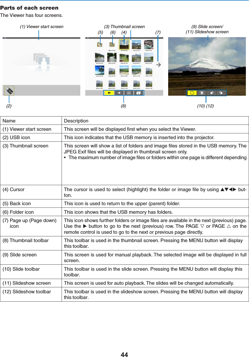 Parts of each screen4HE6IEWERHASFOURSCREENS(1) Viewer start screen (3) Thumbnail screen (9) Slide screen/(11) Slideshow screenName $ESCRIPTION6IEWERSTARTSCREEN 4HISSCREENWILLBEDISPLAYEDlRSTWHENYOUSELECTTHE6IEWER53&quot;ICON 4HISICONINDICATESTHATTHE53&quot;MEMORYISINSERTEDINTOTHEPROJECTOR4HUMBNAILSCREEN 4HISSCREENWILLSHOWALISTOFFOLDERSANDIMAGElLESSTOREDINTHE53&quot;MEMORY4HE*0%&apos;%XIFlLESWILLBEDISPLAYEDINTHUMBNAILSCREENONLYs 4HEMAXIMUMNUMBEROFIMAGElLESORFOLDERSWITHINONEPAGEISDIFFERENTDEPENDING#URSOR 4HECURSORISUSEDTOSELECTHIGHLIGHTTHEFOLDERORIMAGElLEBYUSING but-ton.&quot;ACKICON 4HISICONISUSEDTORETURNTOTHEUPPERPARENTFOLDER&amp;OLDERICON 4HISICONSHOWSTHATTHE53&quot;MEMORYHASFOLDERS0AGEUP0AGEDOWNicon4HISICONSHOWSFURTHERFOLDERSORIMAGElLESAREAVAILABLEINTHENEXTPREVIOUSPAGE5SETHEBUTTONTOGOTOTHENEXTPREVIOUSROW4HE0!&apos;%7OR0!&apos;%6 on the REMOTECONTROLISUSEDTOGOTOTHENEXTORPREVIOUSPAGEDIRECTLY4HUMBNAILTOOLBAR 4HISTOOLBARISUSEDINTHETHUMBNAILSCREEN0RESSINGTHE-%.5BUTTONWILLDISPLAYTHISTOOLBAR3LIDESCREEN 4HISSCREENISUSEDFORMANUALPLAYBACK4HESELECTEDIMAGEWILLBEDISPLAYEDINFULLscreen.3LIDETOOLBAR 4HISTOOLBARISUSEDINTHESLIDESCREEN0RESSINGTHE-%.5BUTTONWILLDISPLAYTHISTOOLBAR3LIDESHOWSCREEN 4HISSCREENISUSEDFORAUTOPLAYBACK4HESLIDESWILLBECHANGEDAUTOMATICALLY3LIDESHOWTOOLBAR 4HISTOOLBARISUSEDINTHESLIDESHOWSCREEN0RESSINGTHE-%.5BUTTONWILLDISPLAYTHISTOOLBAR(5) (6) (4) (7)(8)(2) (10) (12)