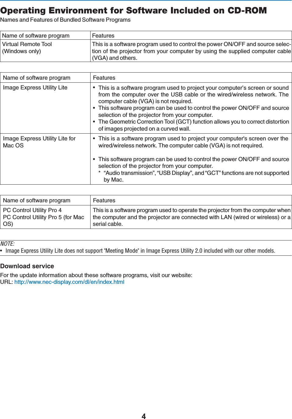Operating Environment for Software Included on CD-ROM.AMESAND&amp;EATURESOF&quot;UNDLED3OFTWARE0ROGRAMS.AMEOFSOFTWAREPROGRAM &amp;EATURES6IRTUAL2EMOTE4OOL7INDOWSONLY4HISISASOFTWAREPROGRAMUSEDTOCONTROLTHEPOWER/./&amp;&amp;ANDSOURCESELEC-TIONOFTHEPROJECTORFROMYOURCOMPUTERBYUSINGTHESUPPLIEDCOMPUTERCABLE6&apos;!ANDOTHERS.AMEOFSOFTWAREPROGRAM &amp;EATURES)MAGE%XPRESS5TILITY,ITE s 4HISISASOFTWAREPROGRAMUSEDTOPROJECTYOURCOMPUTERSSCREENORSOUNDFROMTHECOMPUTEROVERTHE53&quot;CABLEORTHEWIREDWIRELESSNETWORK4HECOMPUTERCABLE6&apos;!ISNOTREQUIREDs 4HISSOFTWAREPROGRAMCANBEUSEDTOCONTROLTHEPOWER/./&amp;&amp;ANDSOURCESELECTIONOFTHEPROJECTORFROMYOURCOMPUTERs 4HE&apos;EOMETRIC#ORRECTION4OOL&apos;#4FUNCTIONALLOWSYOUTOCORRECTDISTORTIONOFIMAGESPROJECTEDONACURVEDWALL)MAGE%XPRESS5TILITY,ITEFOR-AC/3s4HISISASOFTWAREPROGRAMUSEDTOPROJECTYOURCOMPUTERgSSCREENOVERTHEWIREDWIRELESSNETWORK4HECOMPUTERCABLE6&apos;!ISNOTREQUIREDs 4HISSOFTWAREPROGRAMCANBEUSEDTOCONTROLTHEPOWER/./&amp;&amp;ANDSOURCESELECTIONOFTHEPROJECTORFROMYOURCOMPUTER h!UDIOTRANSMISSIONvh53&quot;$ISPLAYvANDh&apos;#4vFUNCTIONSARENOTSUPPORTEDBY-AC.AMEOFSOFTWAREPROGRAM &amp;EATURES0##ONTROL5TILITY0RO0##ONTROL5TILITY0ROFOR-AC/34HISISASOFTWAREPROGRAMUSEDTOOPERATETHEPROJECTORFROMTHECOMPUTERWHENTHECOMPUTERANDTHEPROJECTORARECONNECTEDWITH,!.WIREDORWIRELESSORASERIALCABLENOTE:U &gt;}iÊÝ«ÀiÃÃÊ1ÌÌÞÊÌiÊ`iÃÊÌÊÃÕ««ÀÌÊ¸iiÌ}Ê`i¸ÊÊ&gt;}iÊÝ«ÀiÃÃÊ1ÌÌÞÊÓ°äÊVÕ`i`ÊÜÌÊÕÀÊÌiÀÊ`iÃ°Download service&amp;ORTHEUPDATEINFORMATIONABOUTTHESESOFTWAREPROGRAMSVISITOURWEBSITE52,HTTPWWWNECDISPLAYCOMDLENINDEXHTMl
